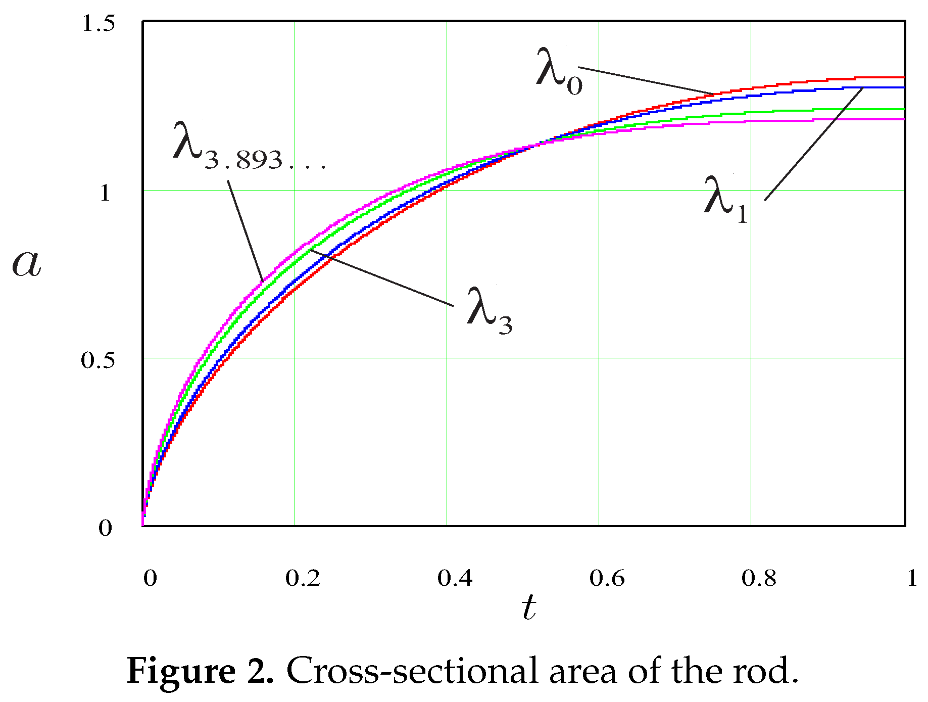 Mathematics 08 00334 g002