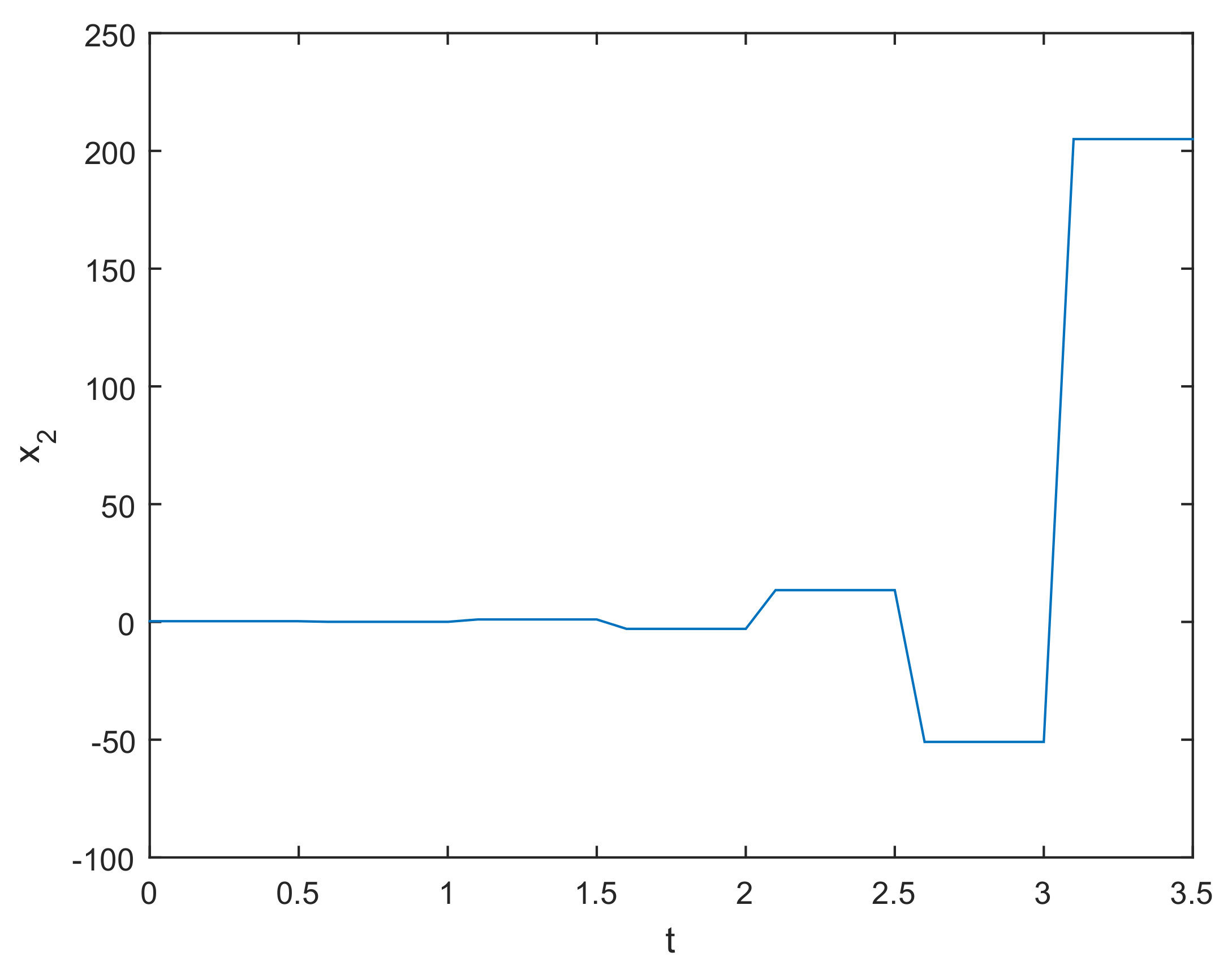 Mathematics 08 00335 g002