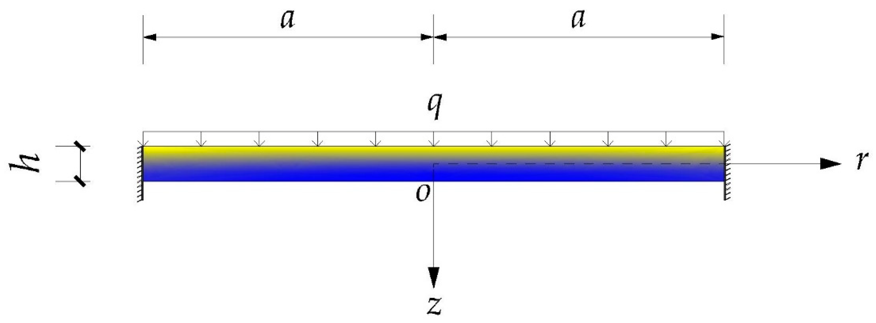 Mathematics 08 00342 g001