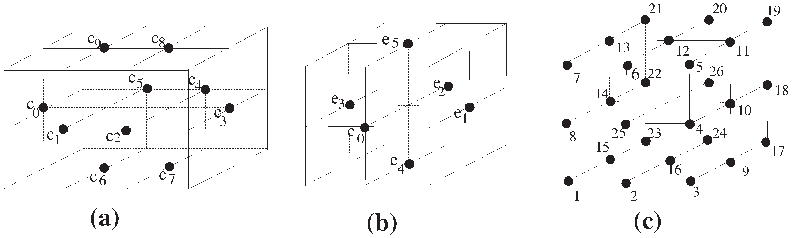 Mathematics 08 00345 g002 Mathematics 08 00345 g002