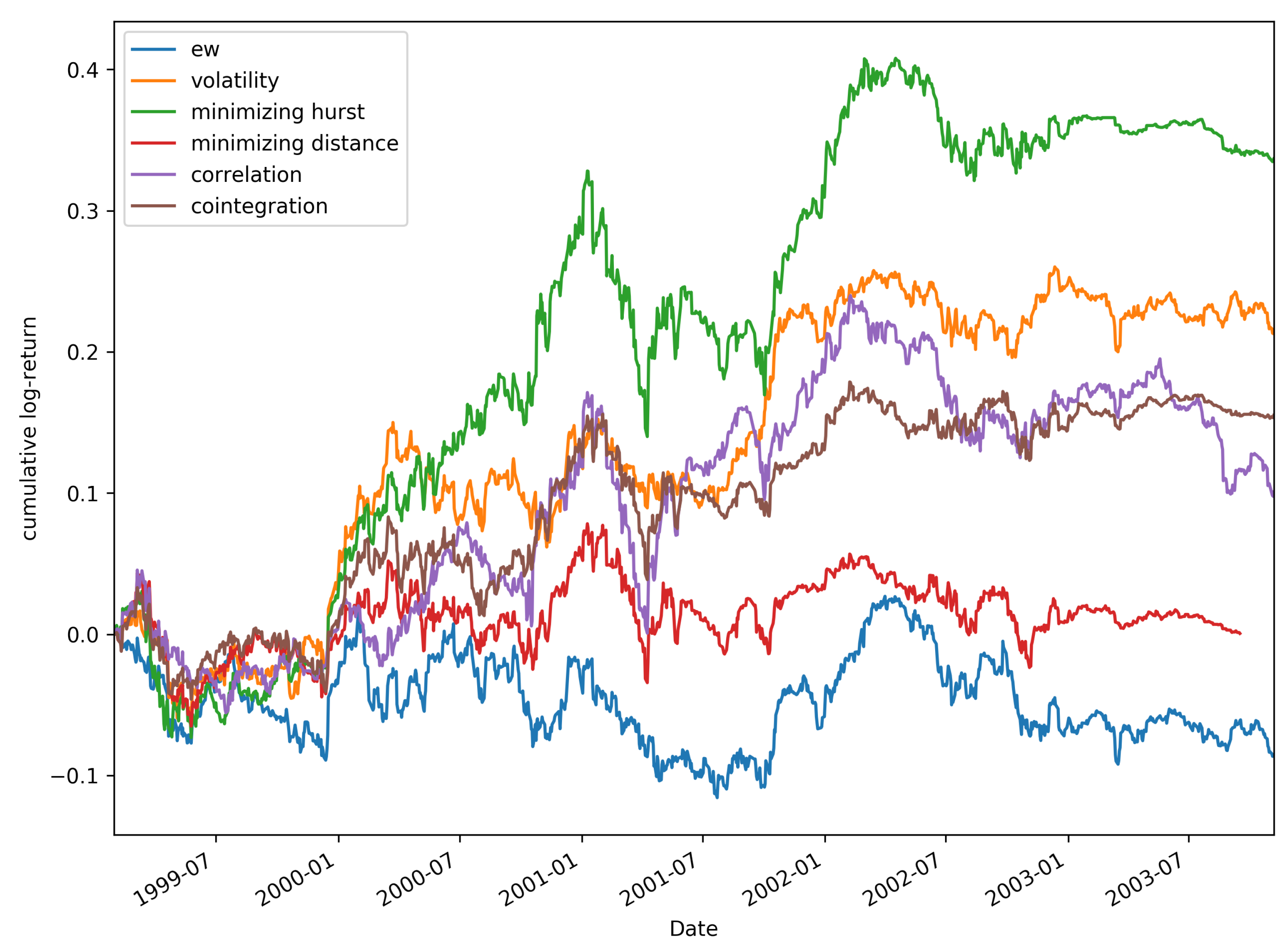 Mathematics 08 00348 g002