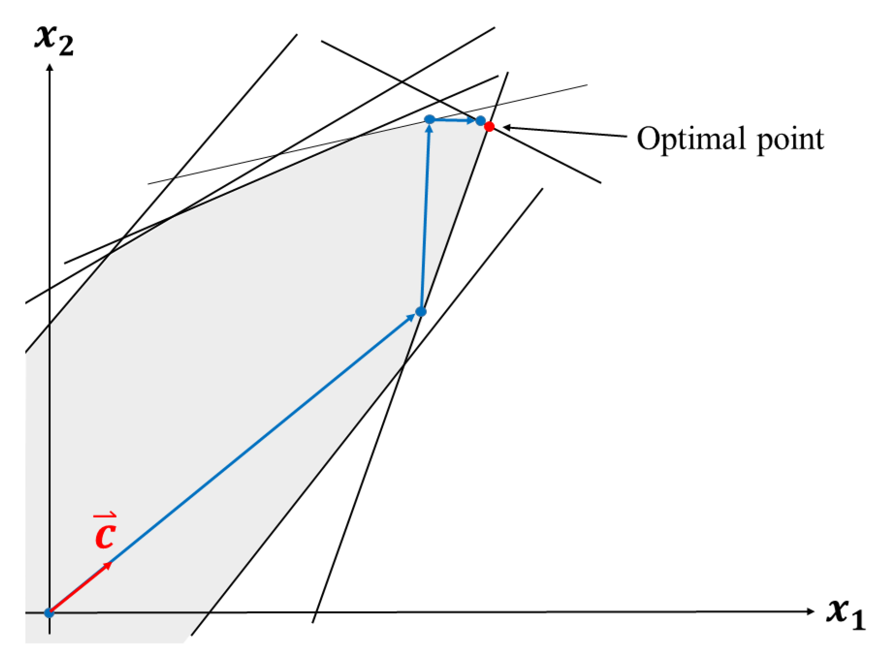 Mathematics 08 00356 g002