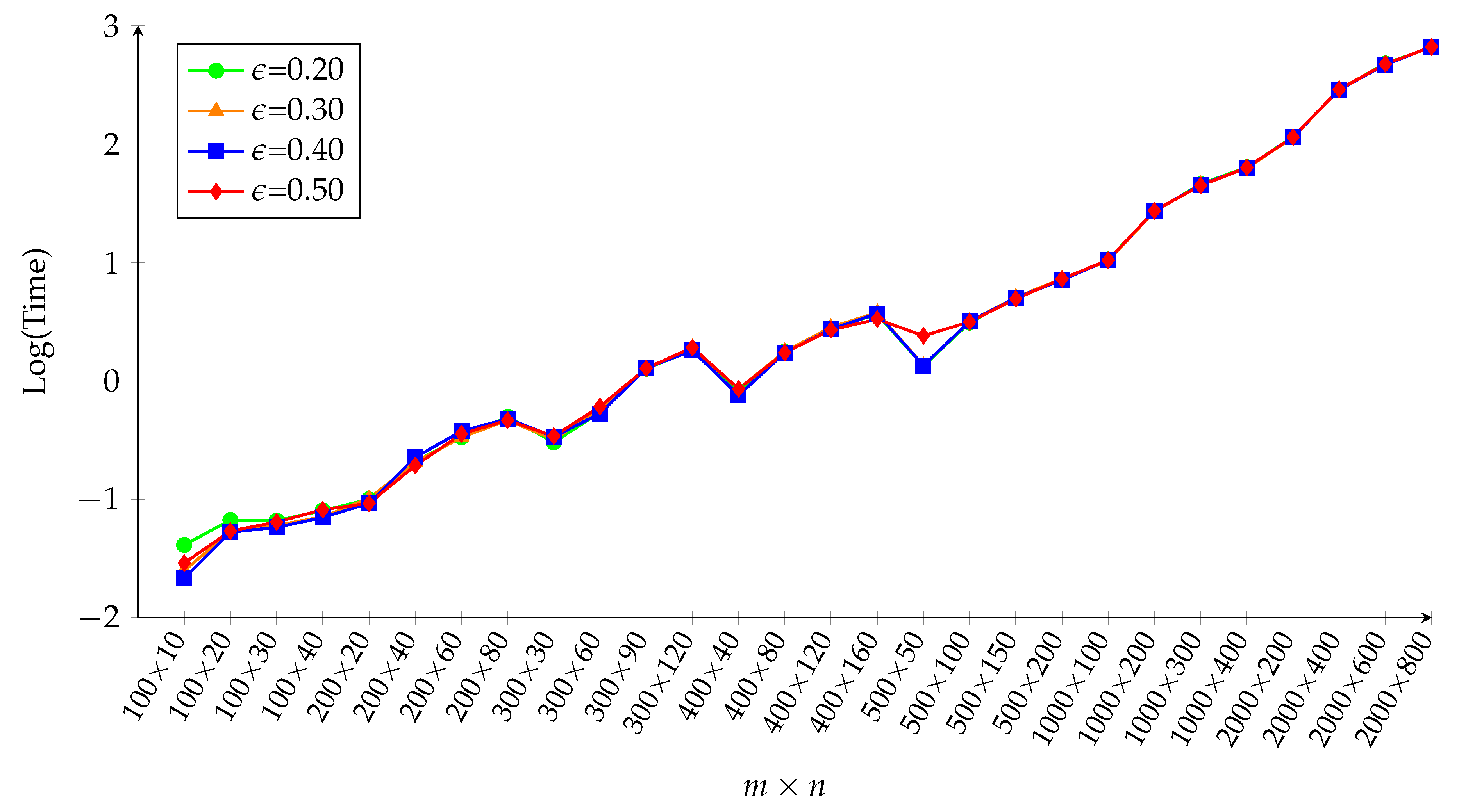 Mathematics 08 00356 g005