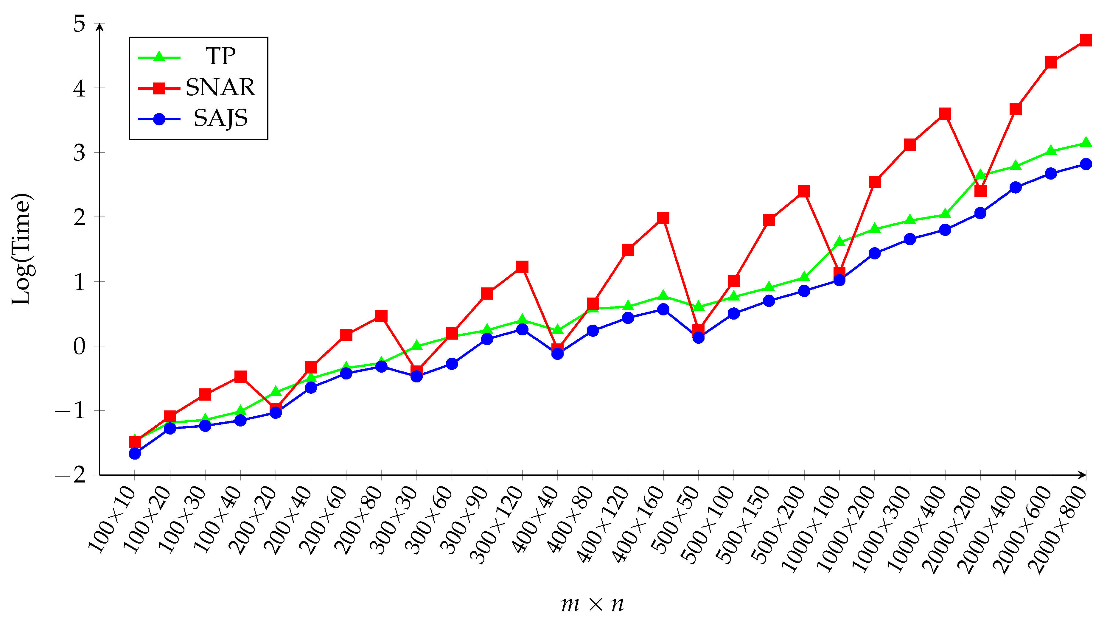 Mathematics 08 00356 g006