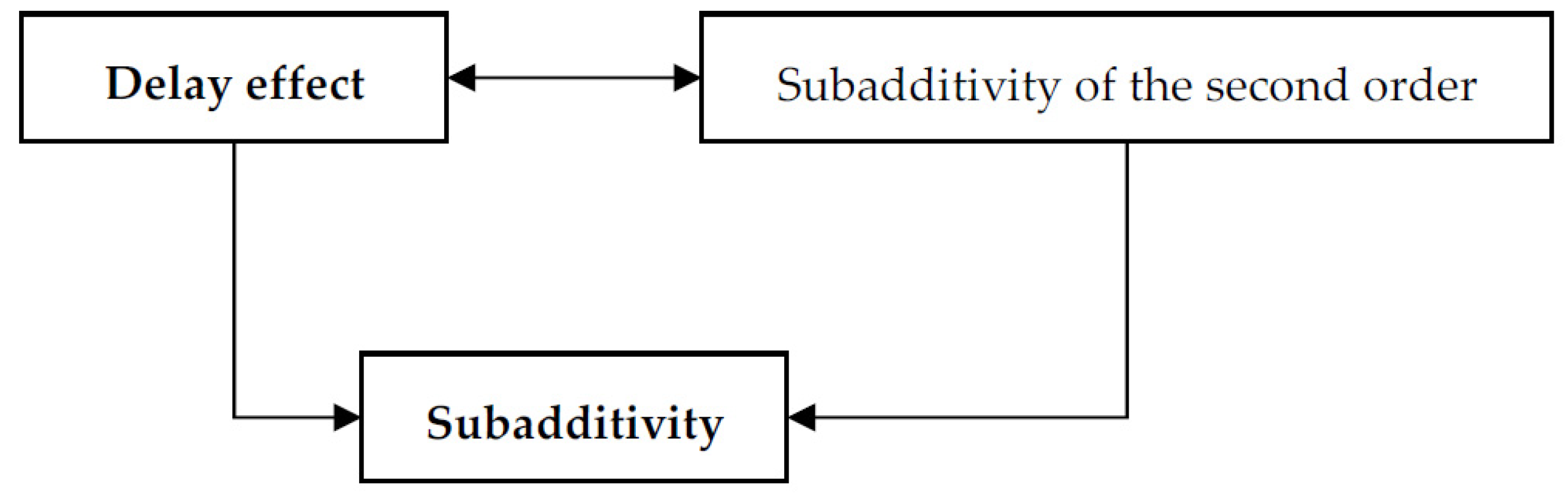 Mathematics 08 00367 ch001