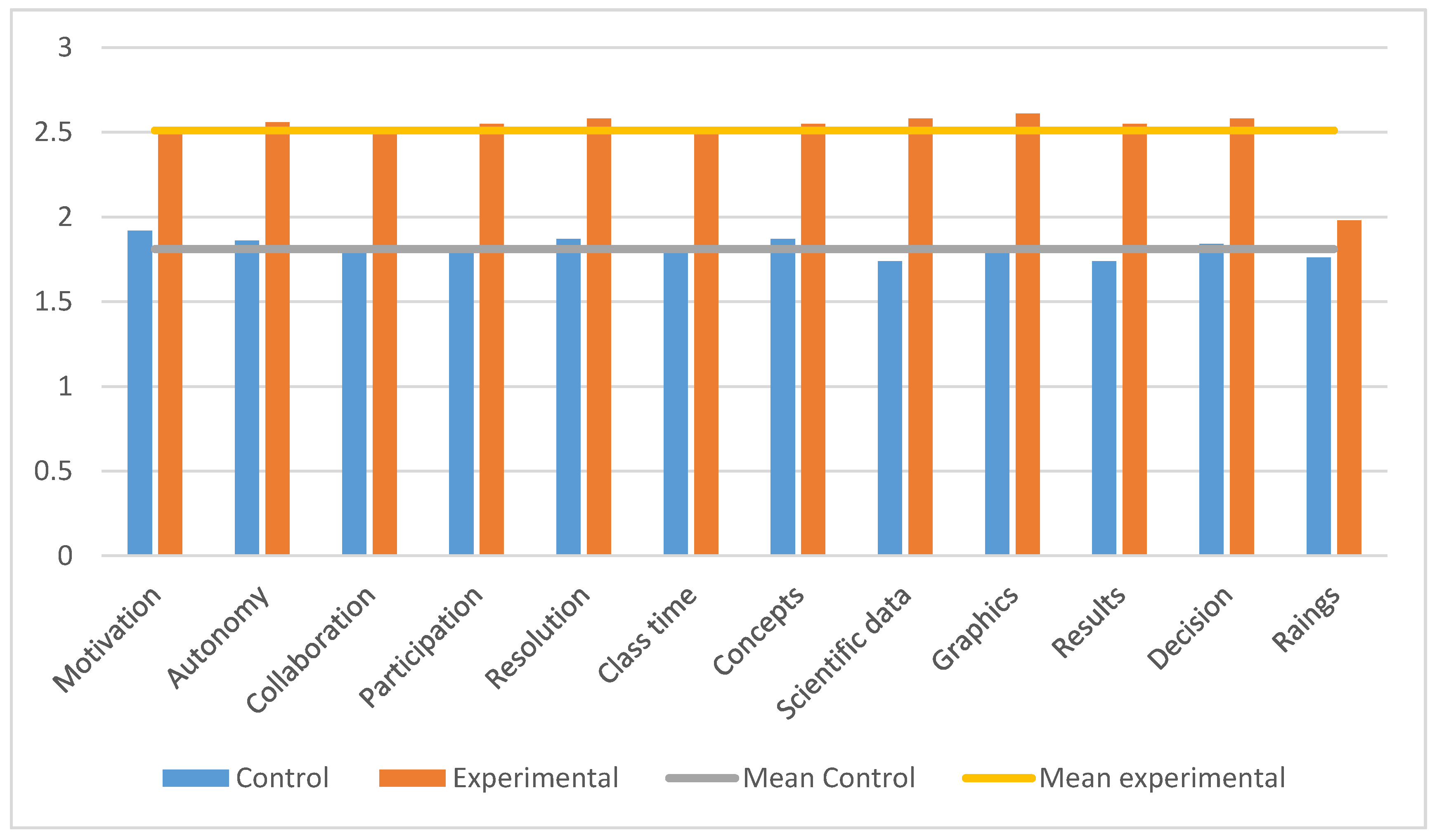 Mathematics 08 00369 g005