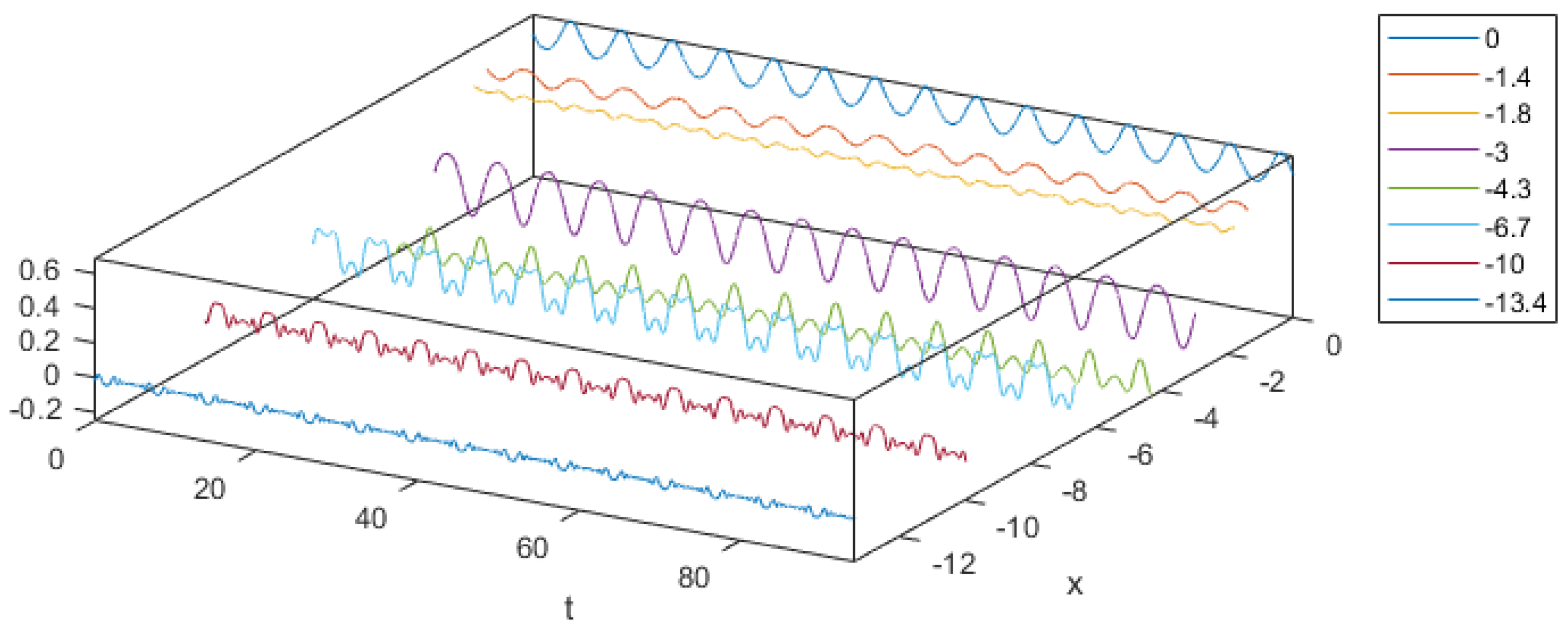Mathematics 08 00374 g001