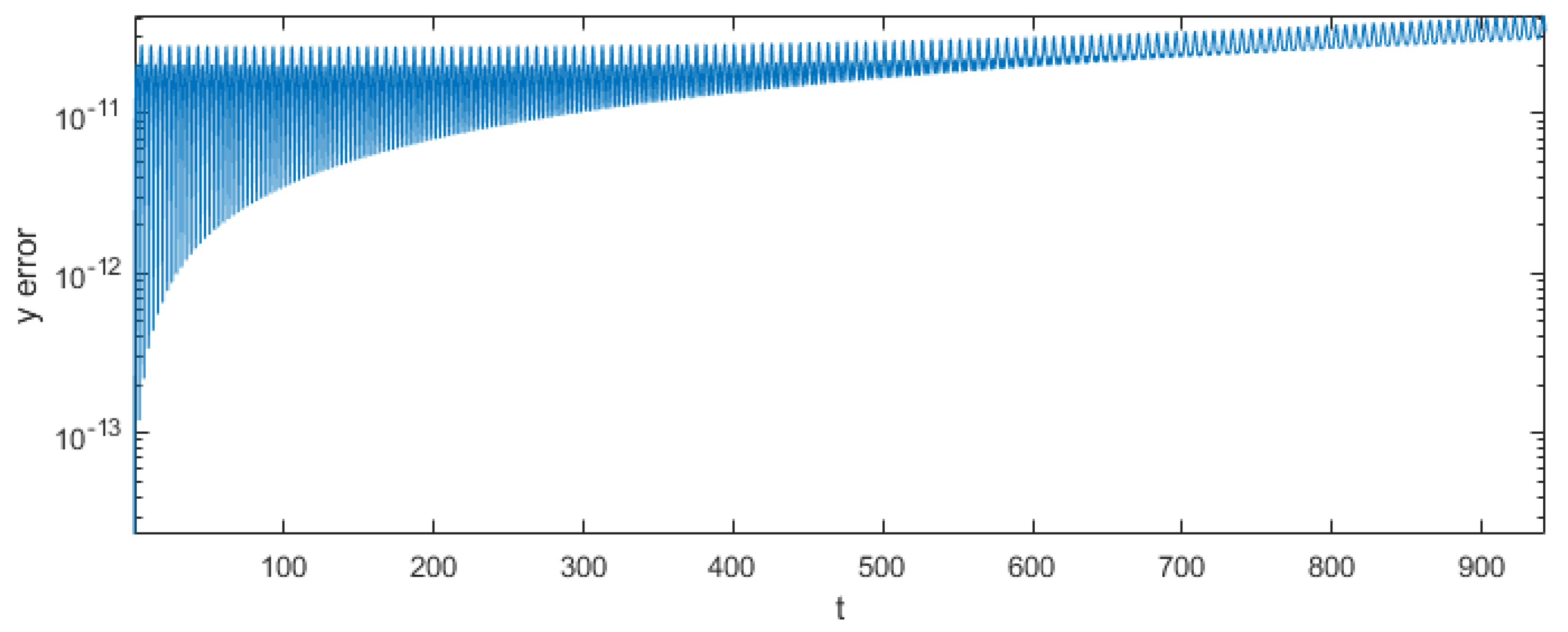 Mathematics 08 00374 g006