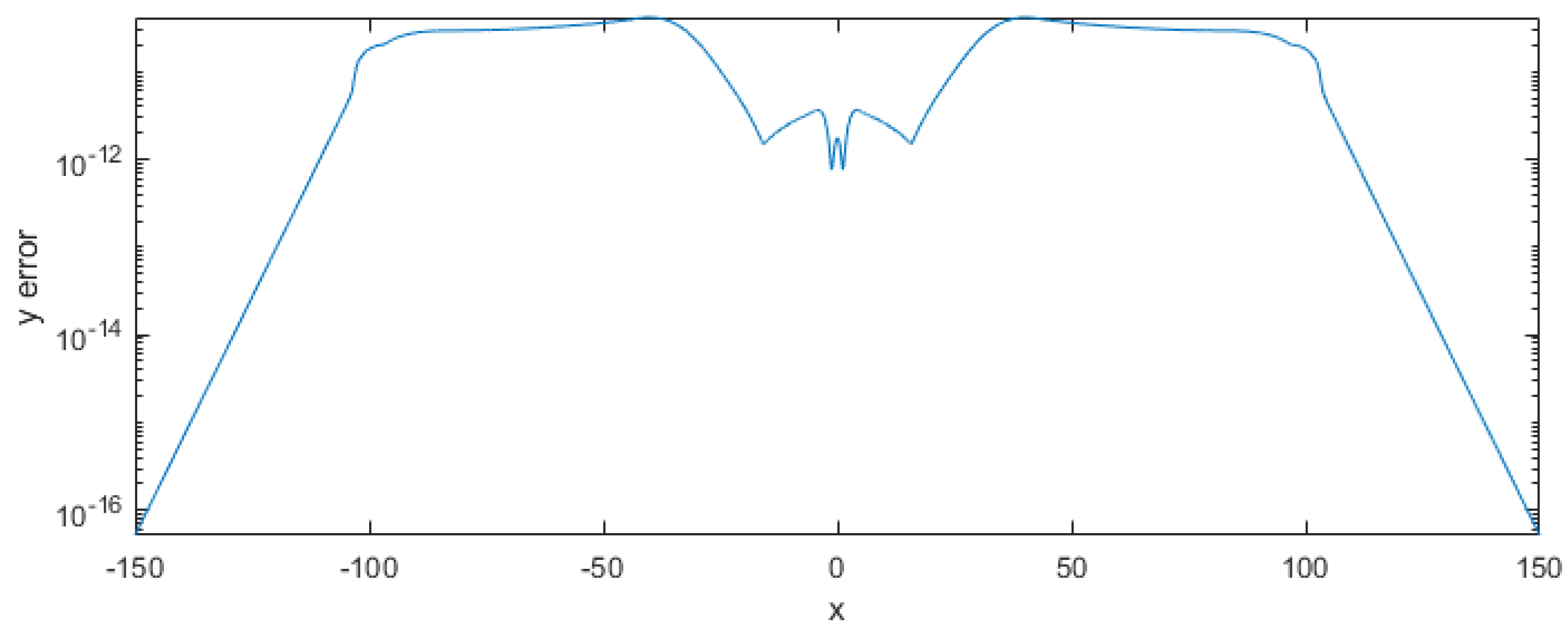 Mathematics 08 00374 g008