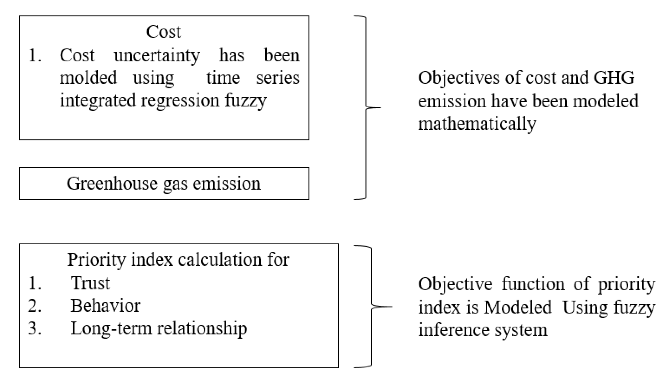 Mathematics 08 00382 g001