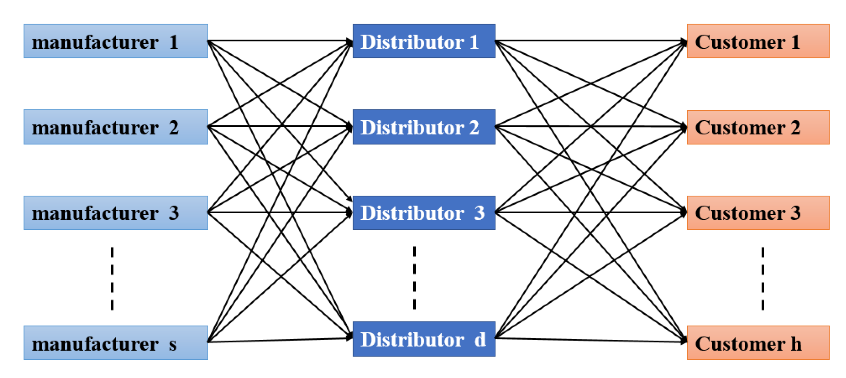 Mathematics 08 00382 g002