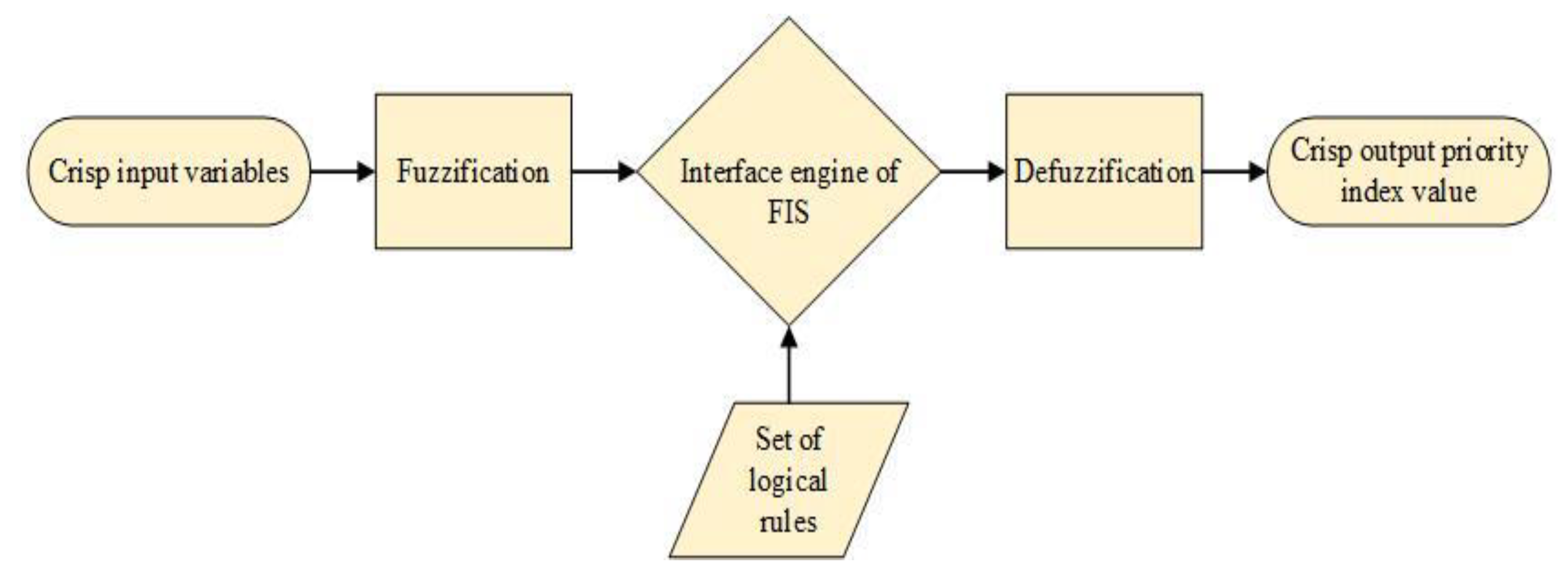 Mathematics 08 00382 g003