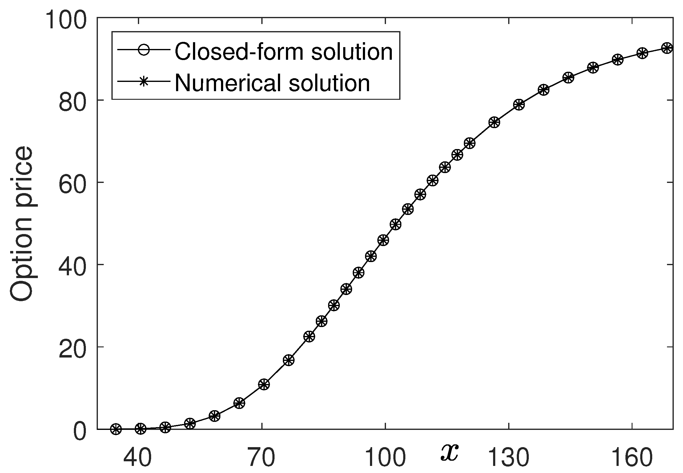 Mathematics 08 00391 g002 Mathematics 08 00391 g002