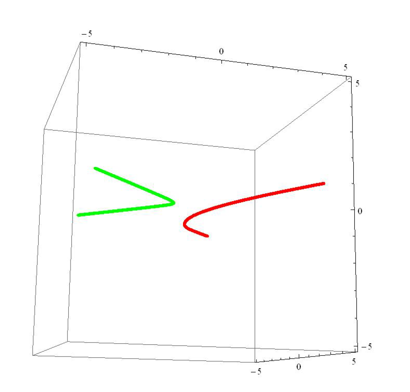 Mathematics 08 00395 g001
