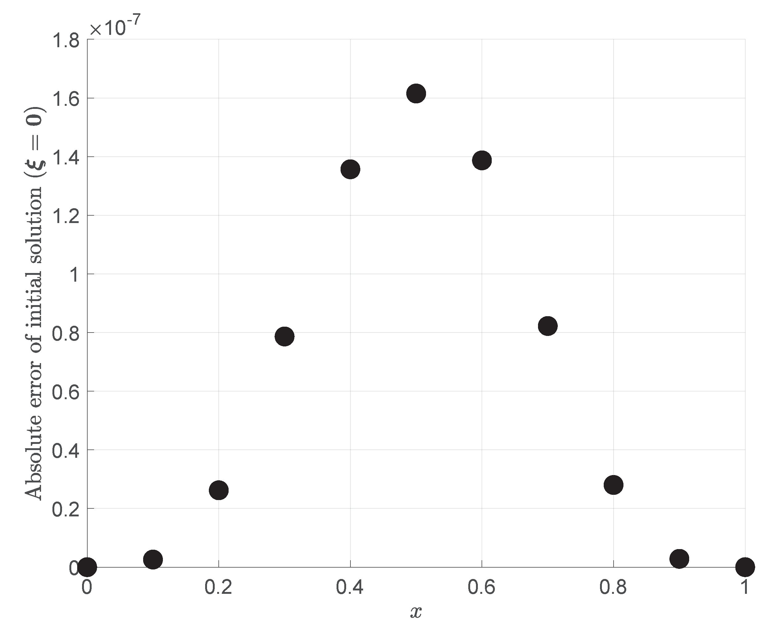 Mathematics 08 00397 g001