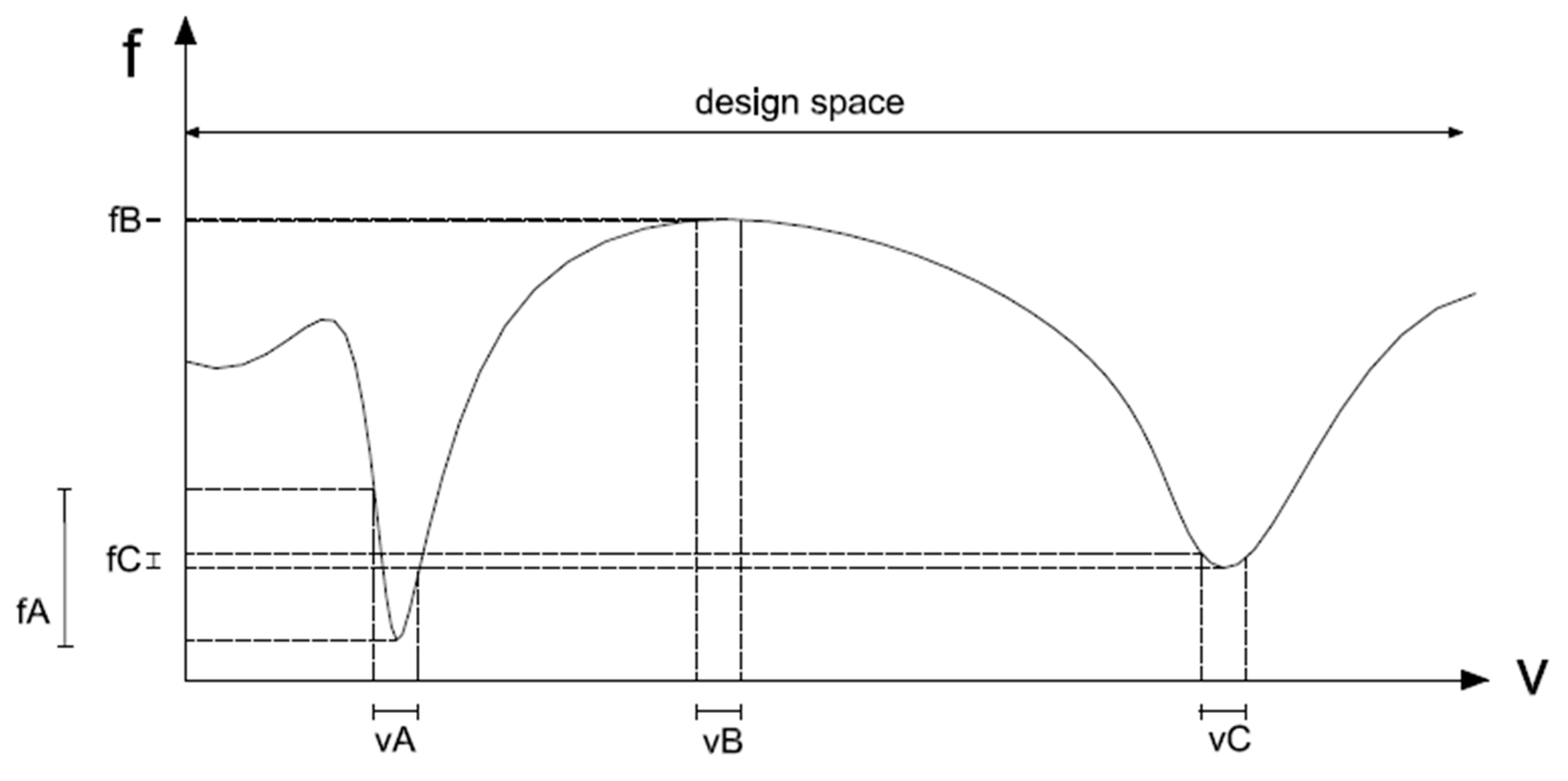 Mathematics 08 00398 g001