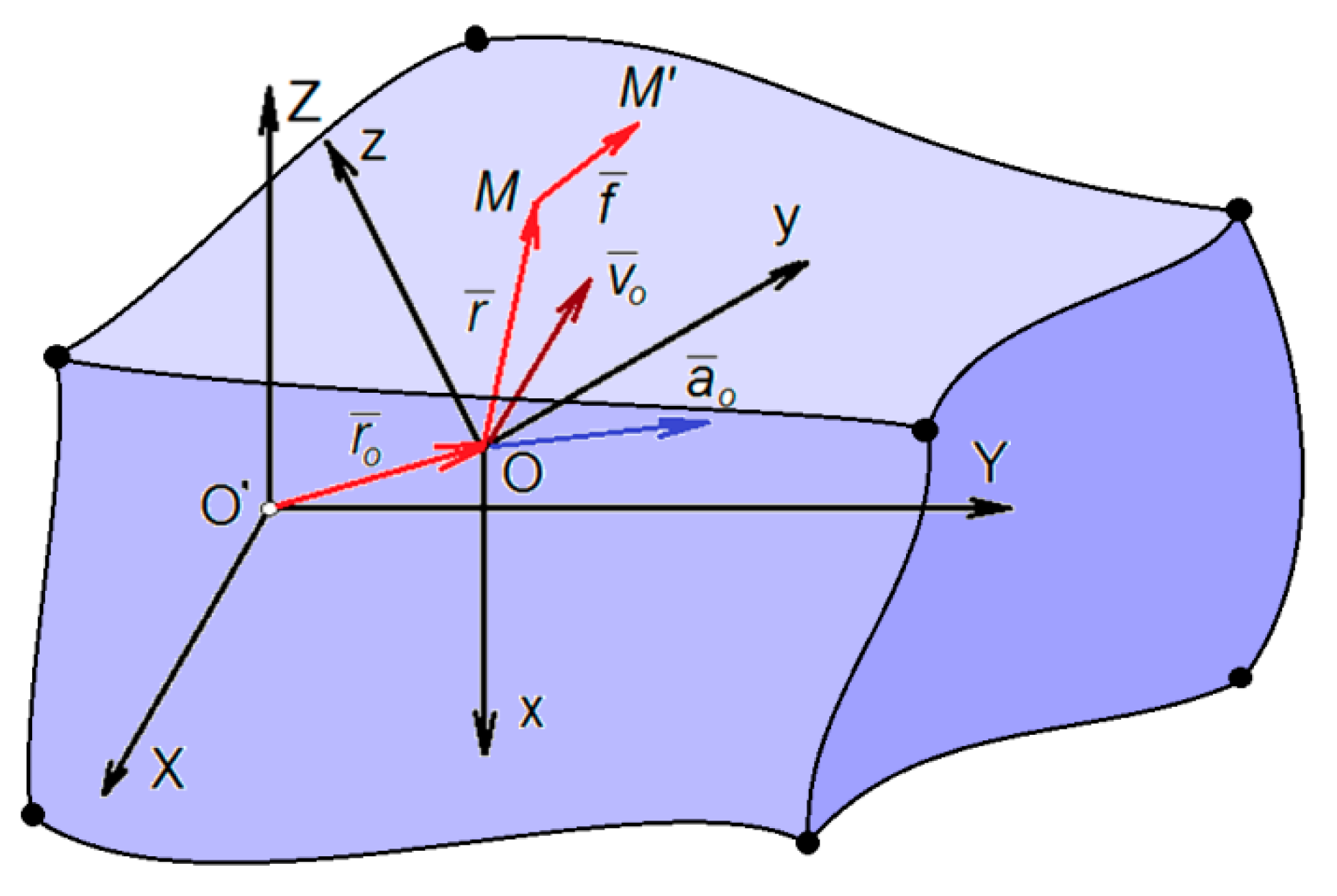 Mathematics 08 00399 g001 Mathematics 08 00399 g001