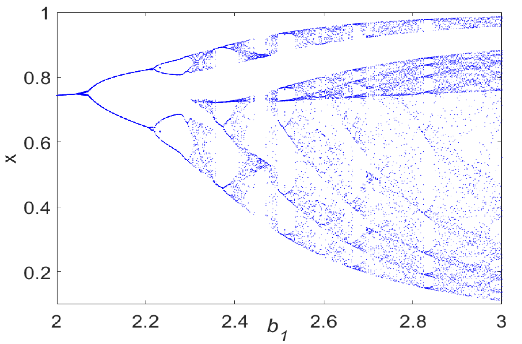 Mathematics 08 00409 g003
