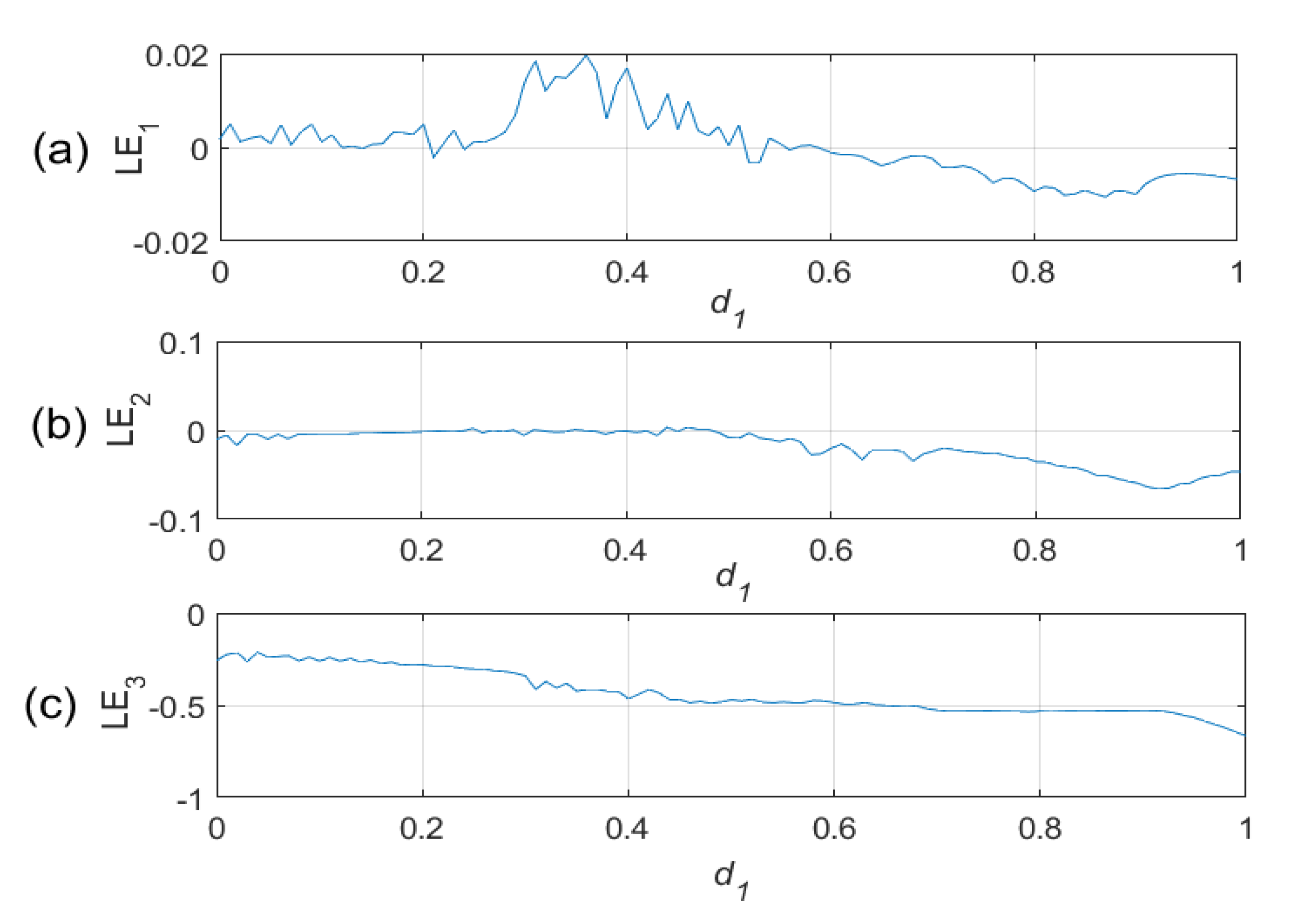 Mathematics 08 00409 g004