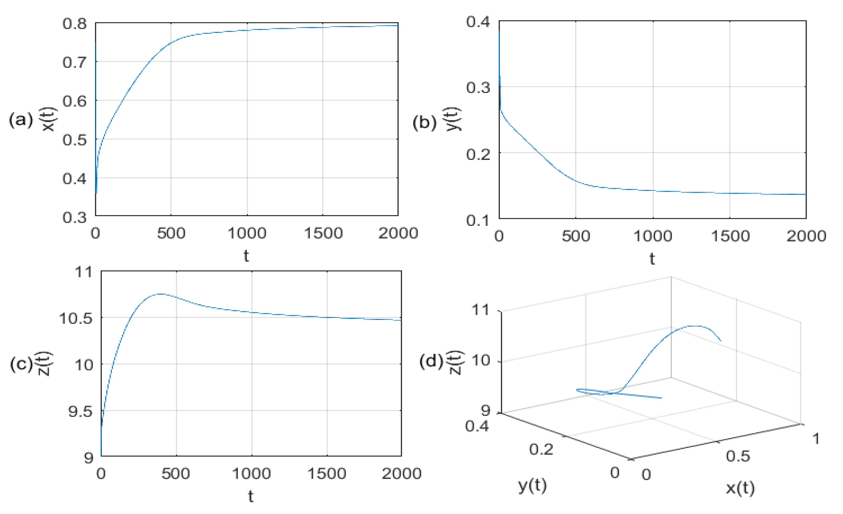 Mathematics 08 00409 g006
