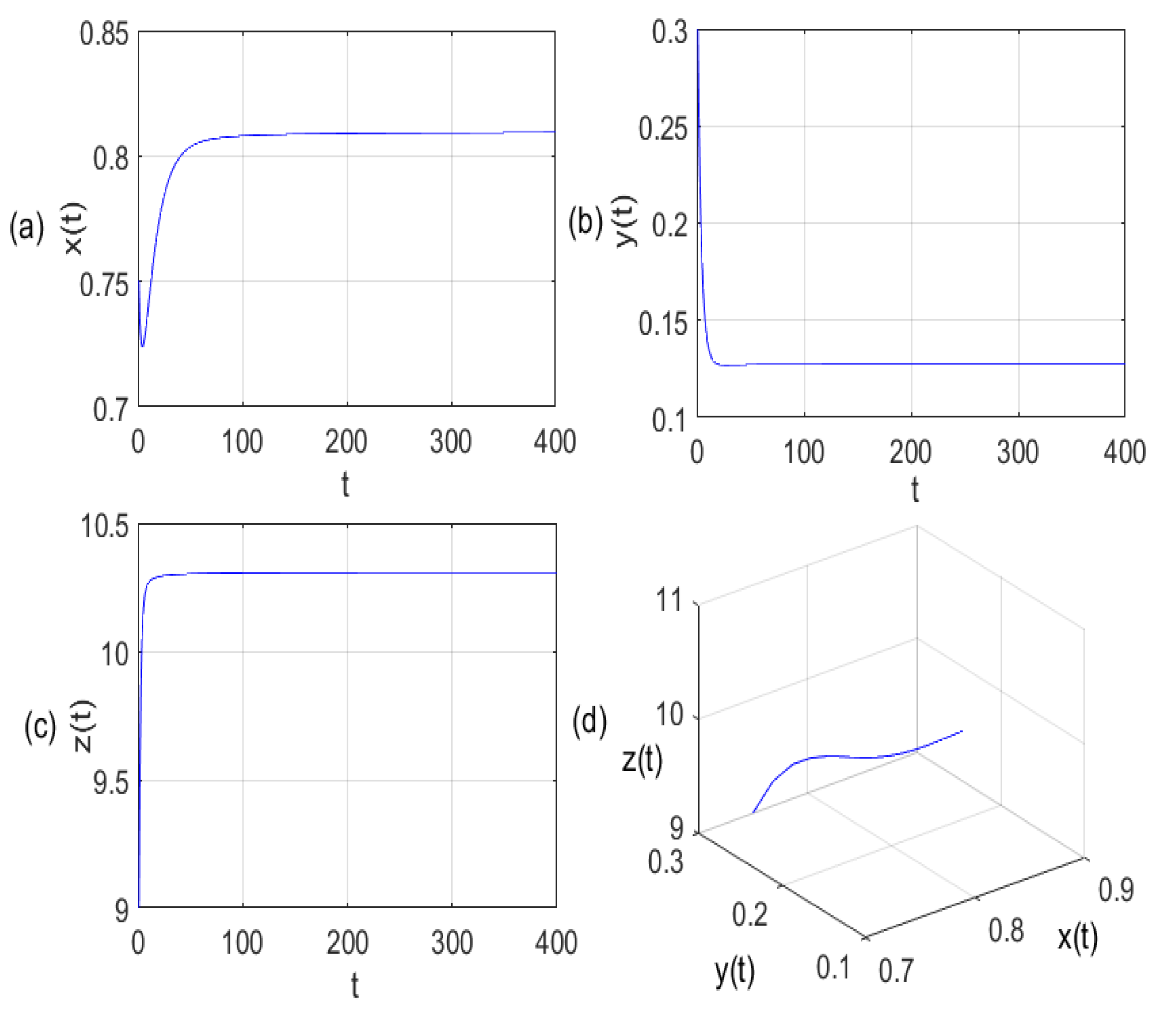 Mathematics 08 00409 g009