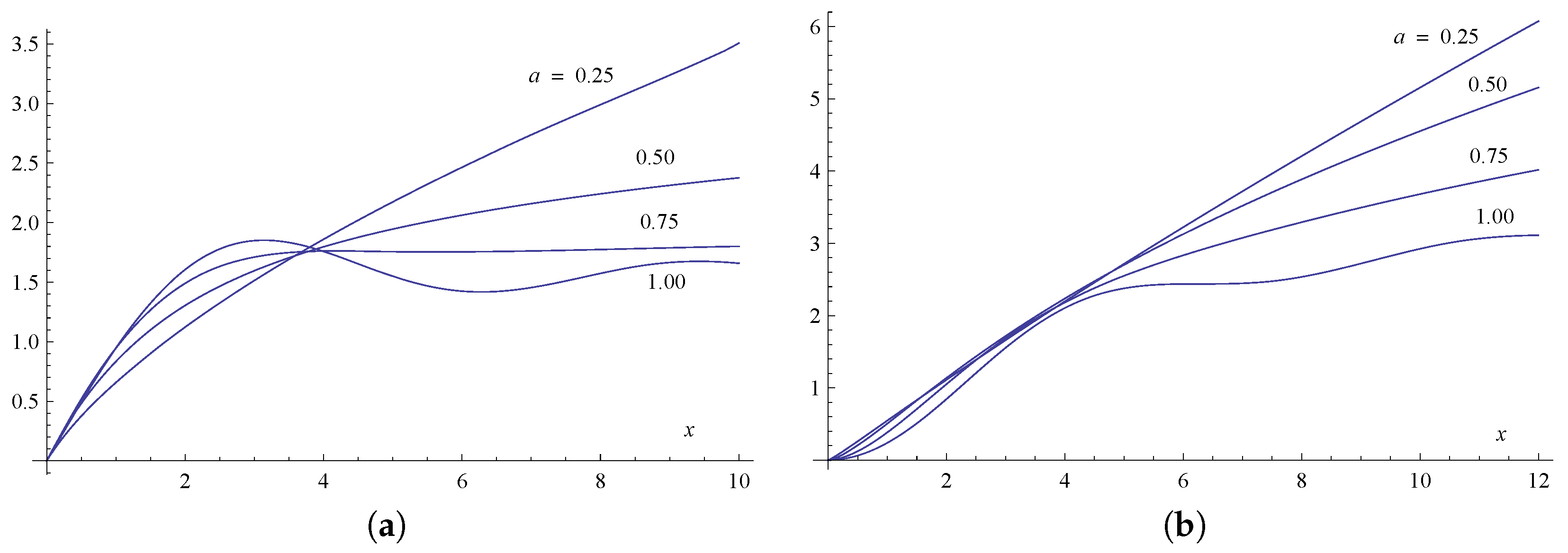 Mathematics 08 00428 g003