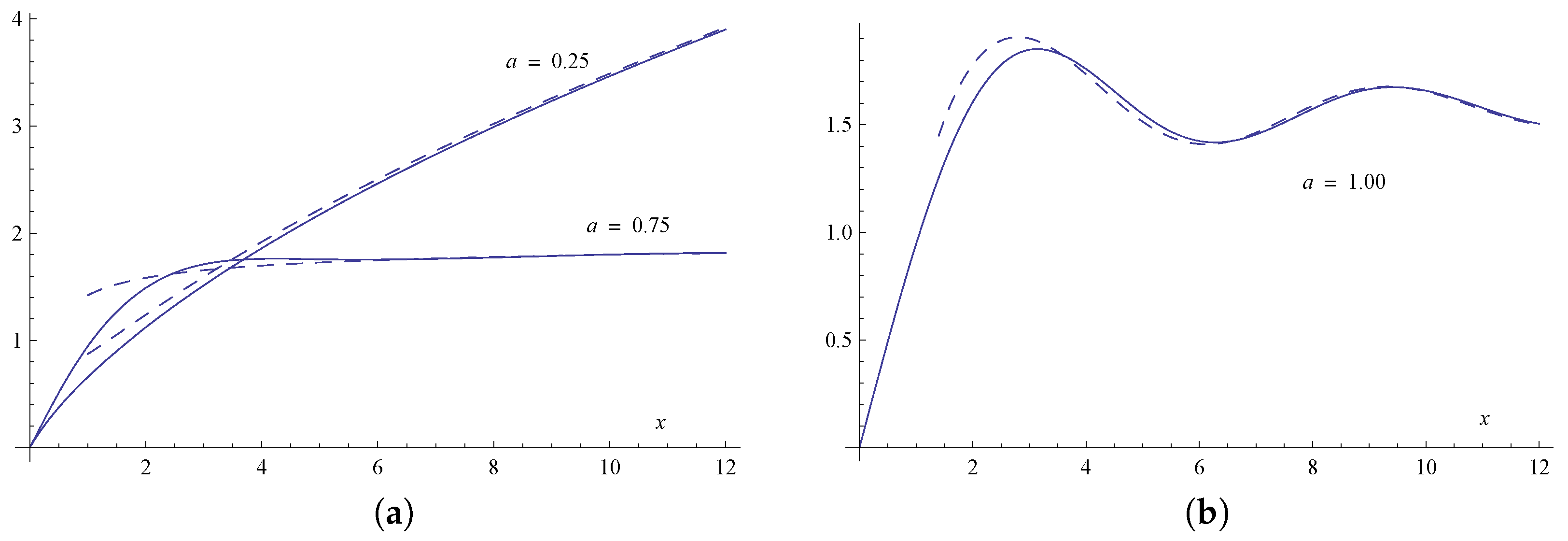 Mathematics 08 00428 g004a