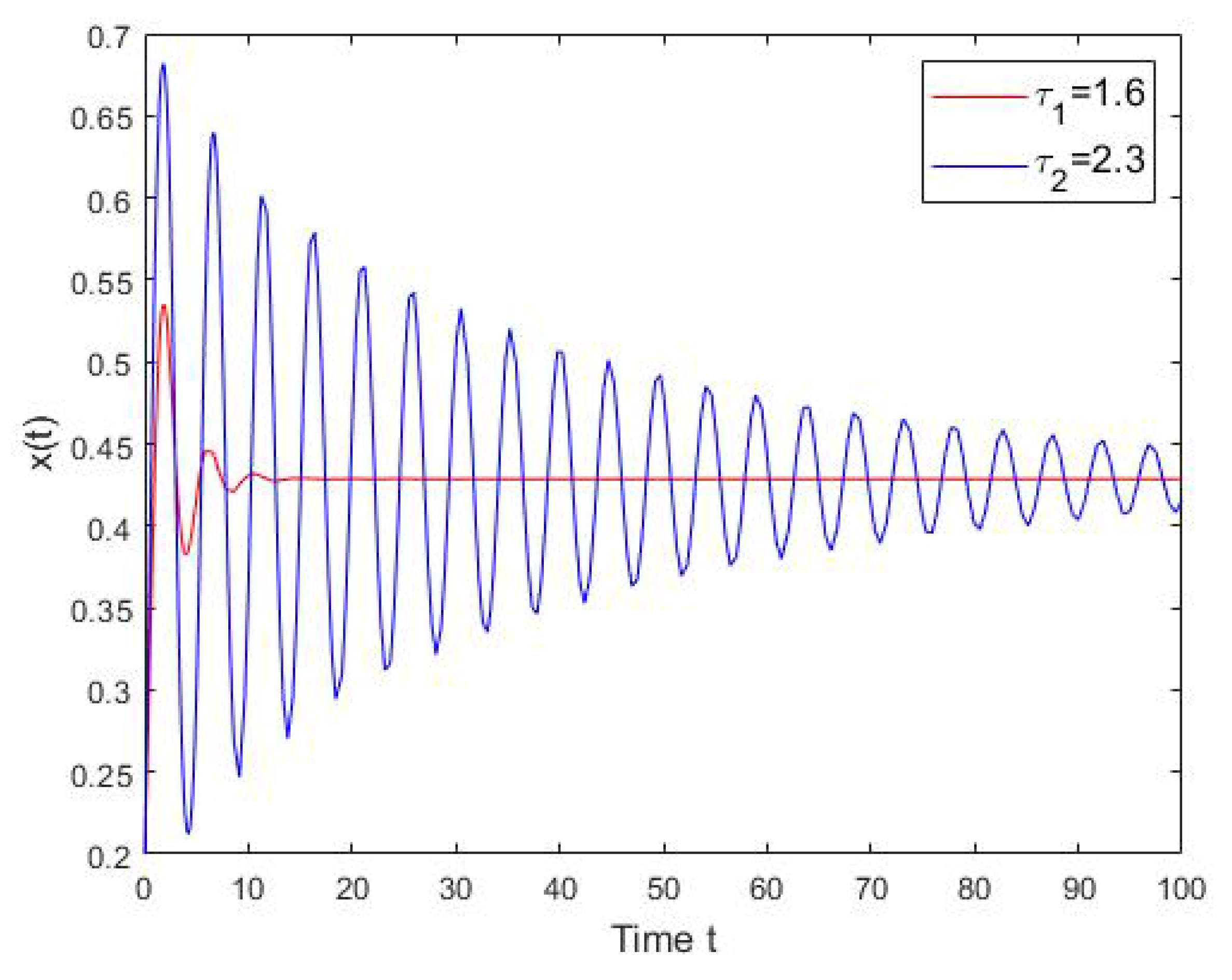 Mathematics 08 00431 g001 Mathematics 08 00431 g001