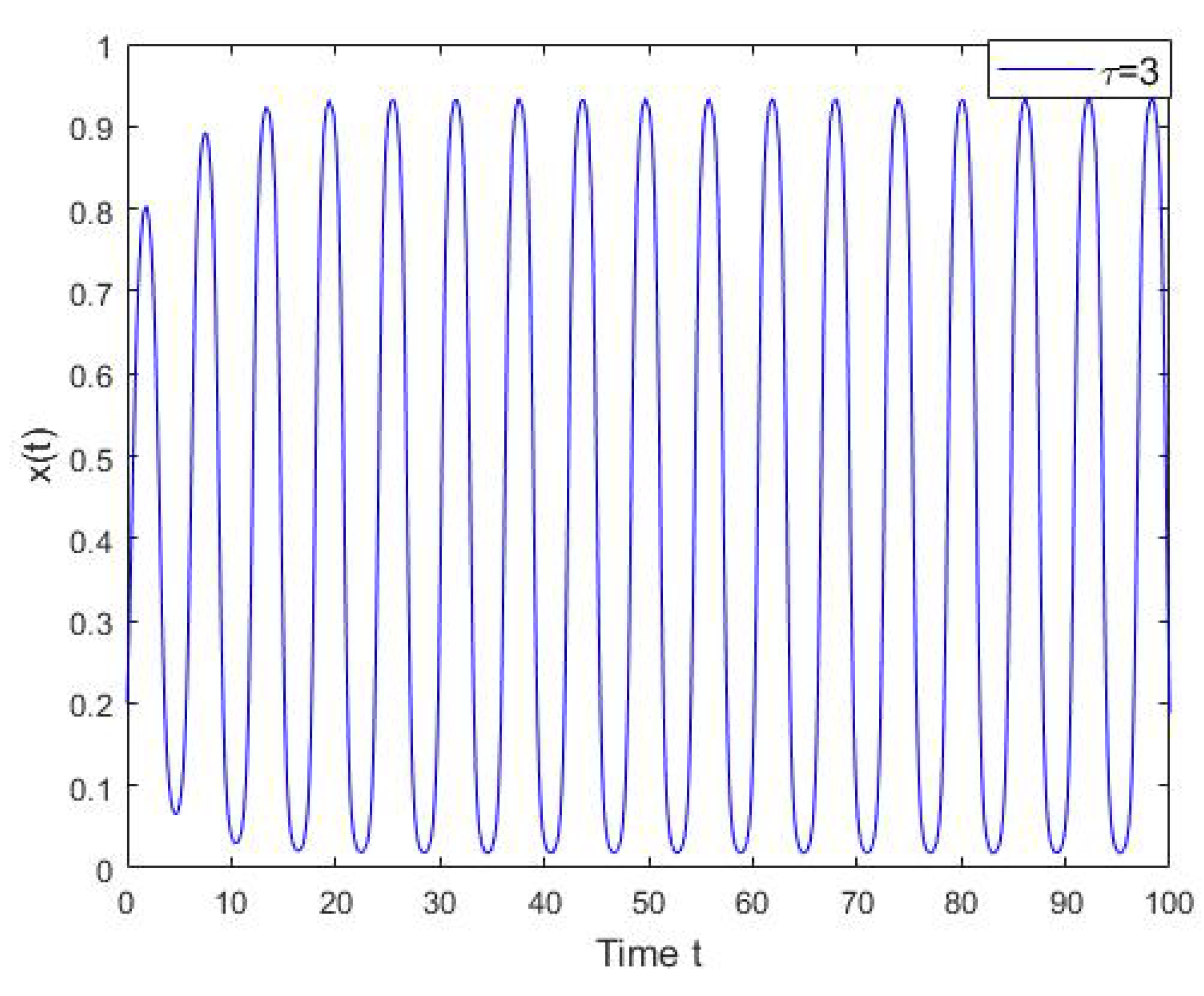 Mathematics 08 00431 g002 Mathematics 08 00431 g002