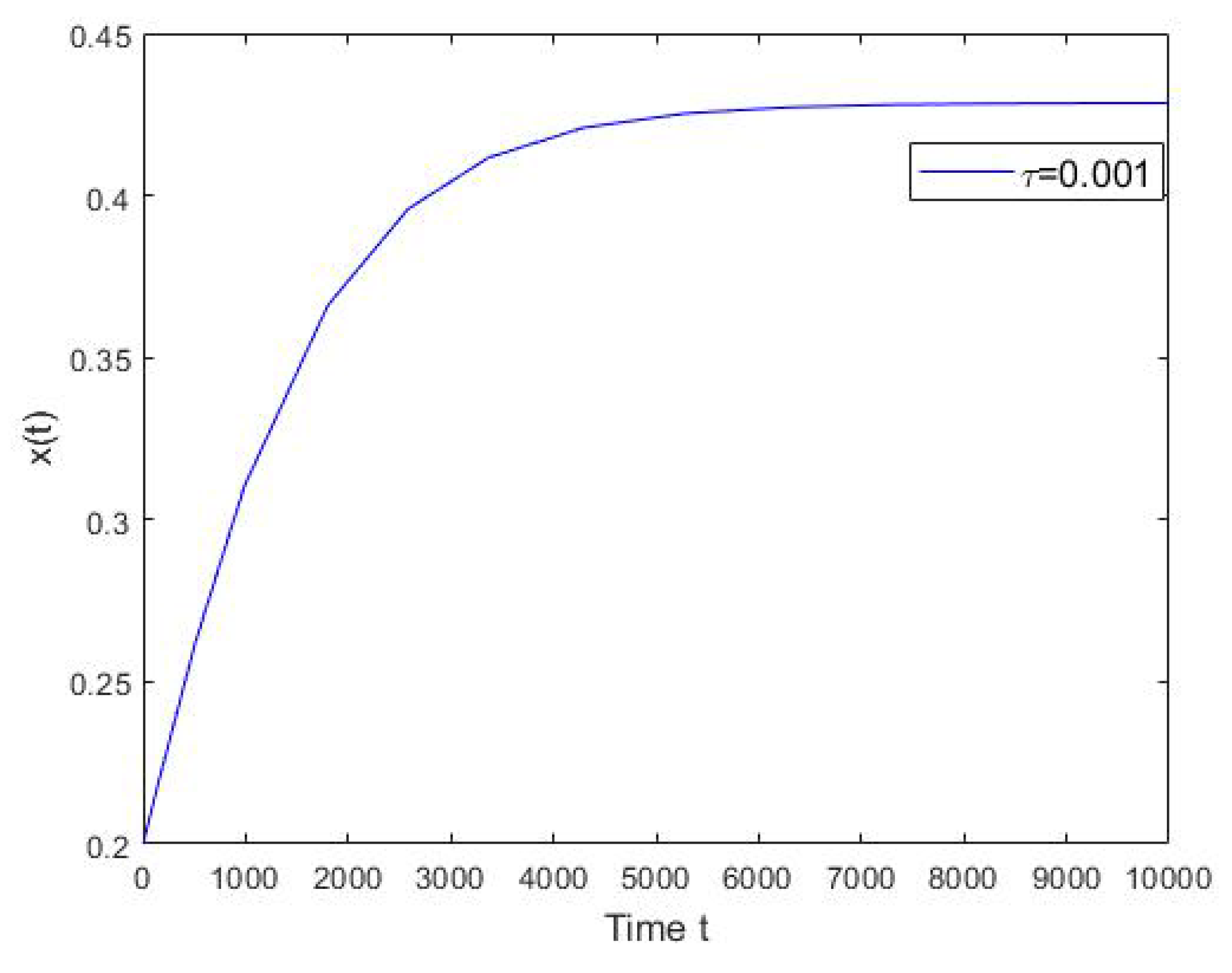 Mathematics 08 00431 g003 Mathematics 08 00431 g003
