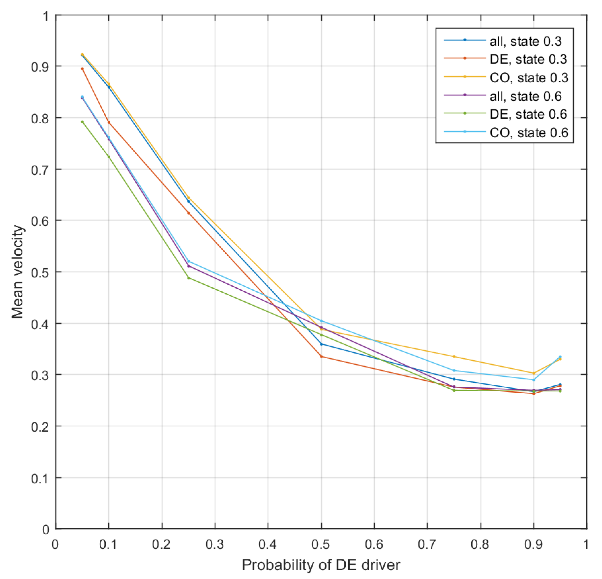 Mathematics 08 00433 g005 Mathematics 08 00433 g005