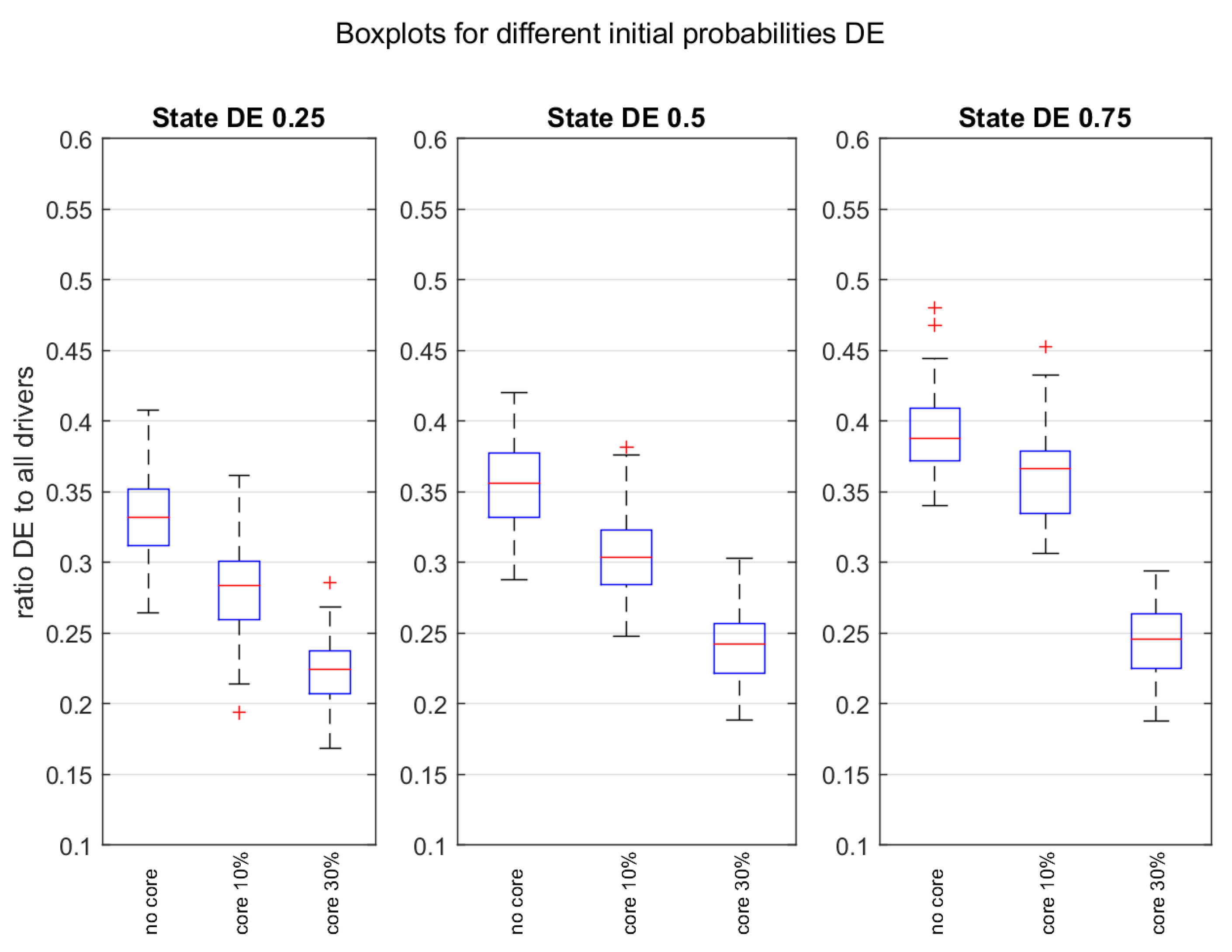 Mathematics 08 00433 g007 Mathematics 08 00433 g007
