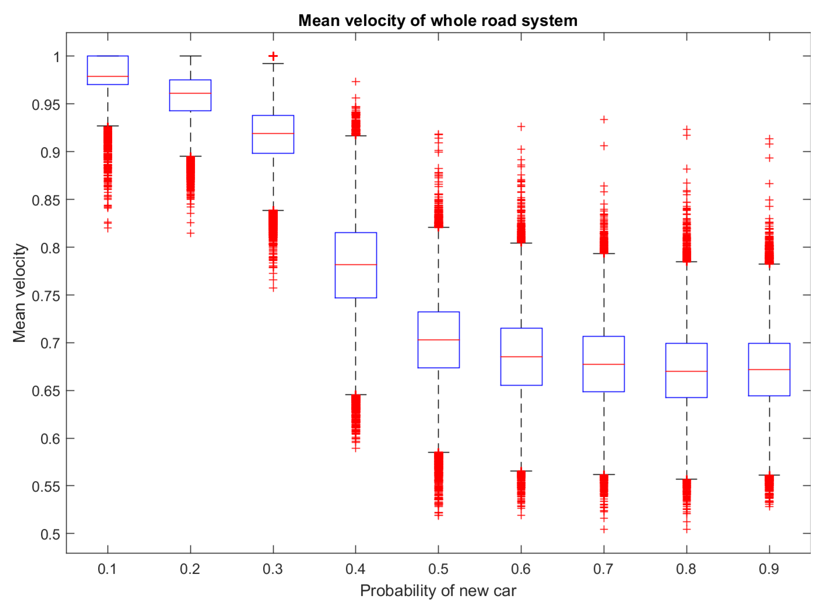 Mathematics 08 00433 g009 Mathematics 08 00433 g009
