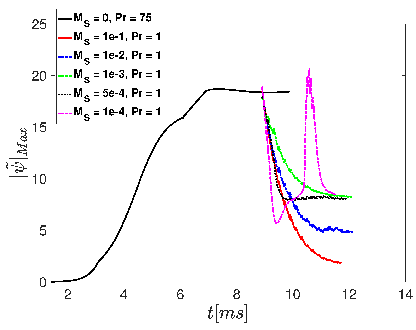 Mathematics 08 00443 g005 Mathematics 08 00443 g005