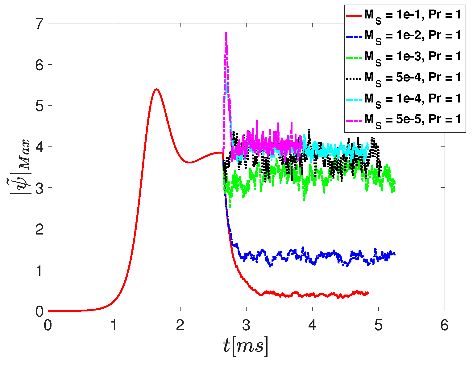 Mathematics 08 00443 g008 Mathematics 08 00443 g008