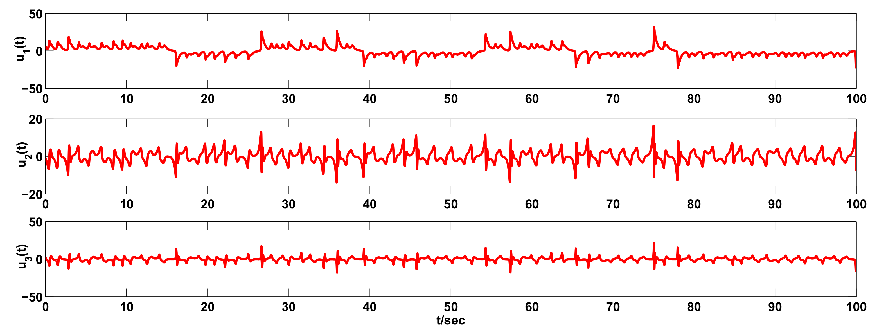 Mathematics 08 00446 g003 Mathematics 08 00446 g003