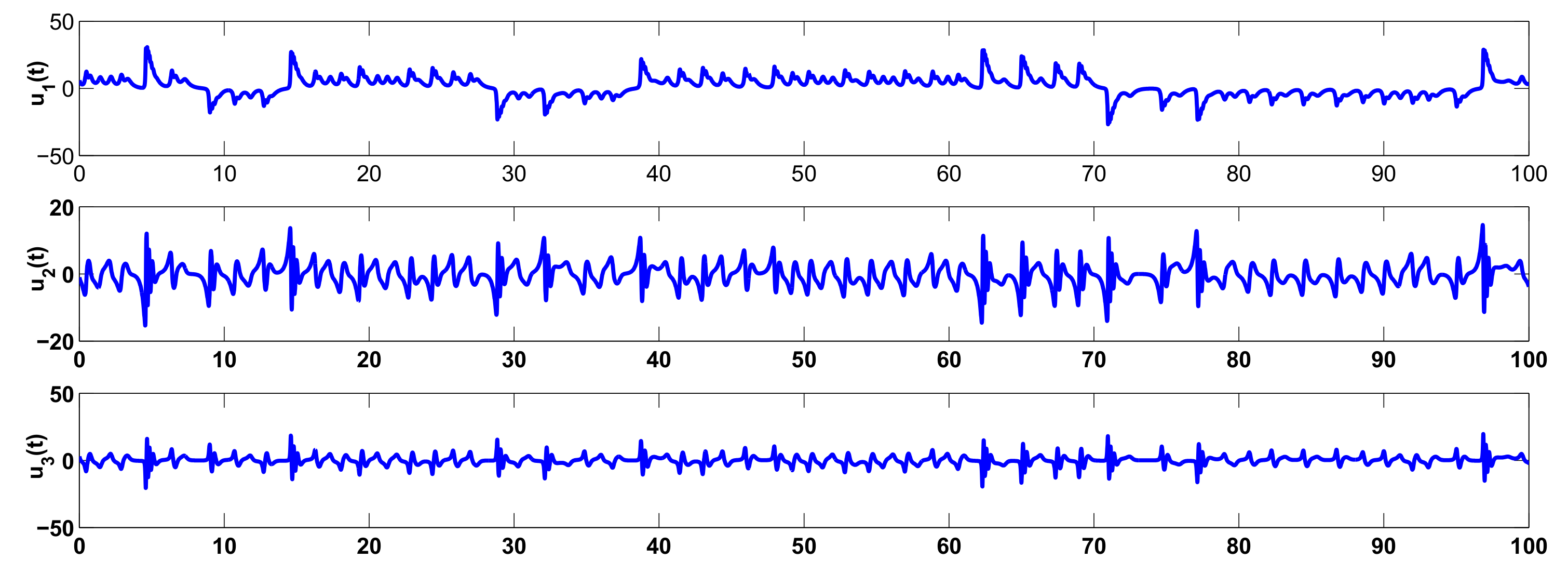 Mathematics 08 00446 g004 Mathematics 08 00446 g004