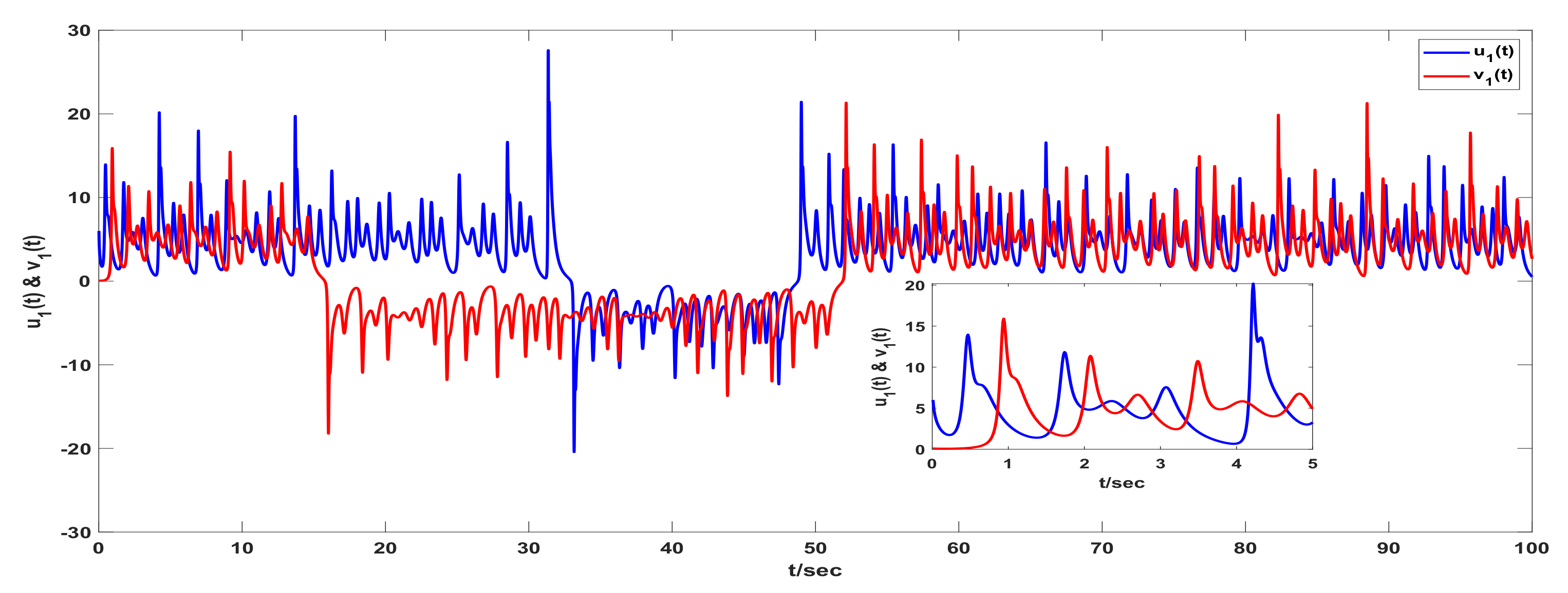 Mathematics 08 00446 g009 Mathematics 08 00446 g009