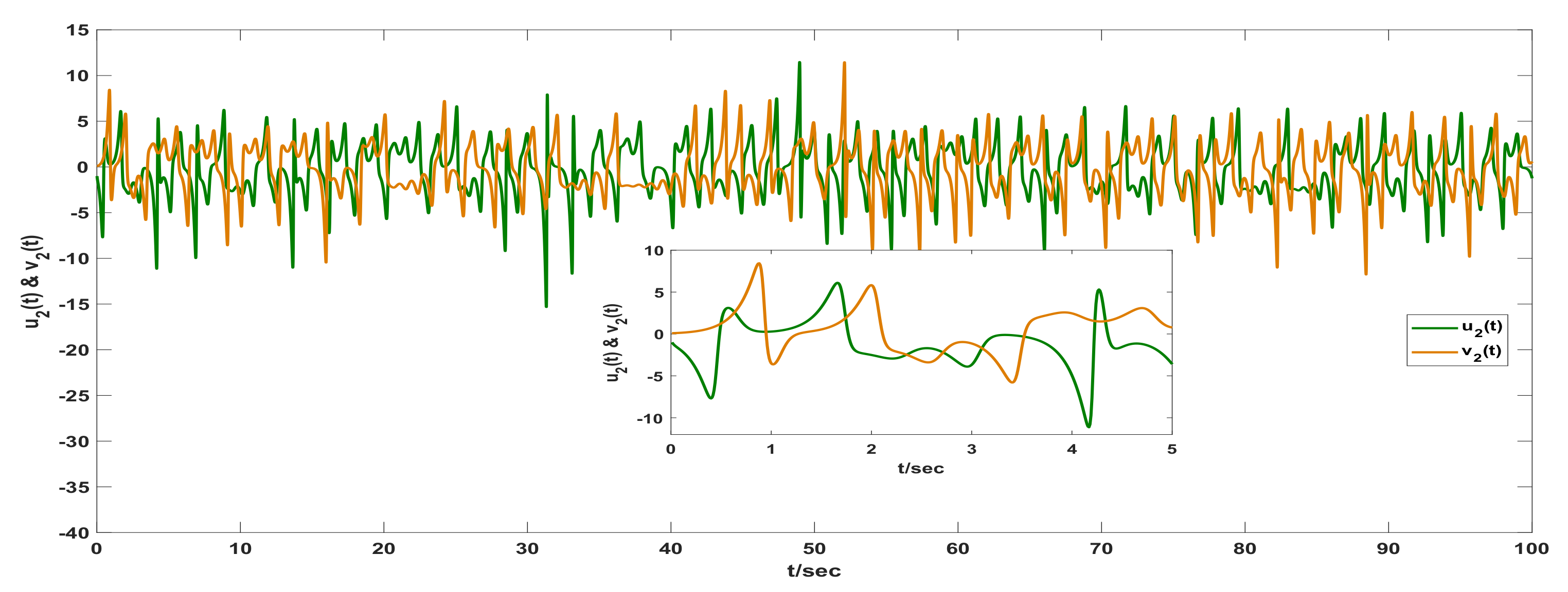 Mathematics 08 00446 g010 Mathematics 08 00446 g010