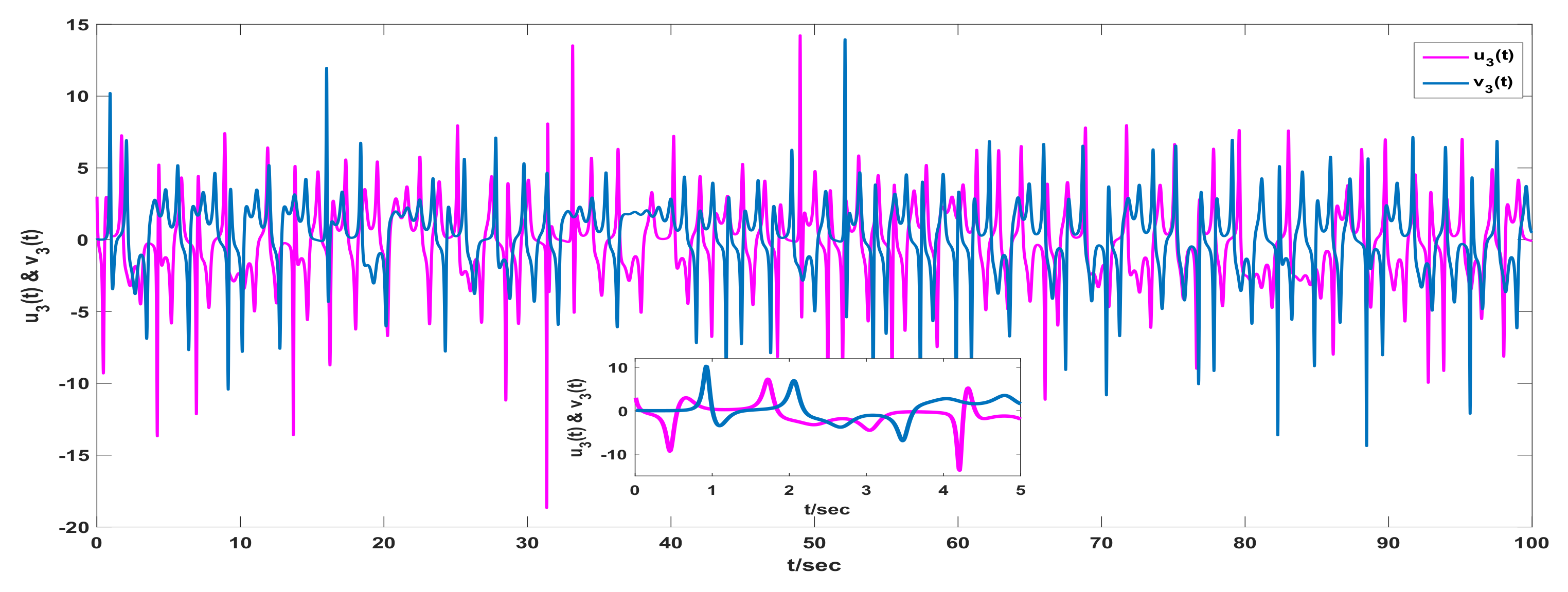 Mathematics 08 00446 g011 Mathematics 08 00446 g011