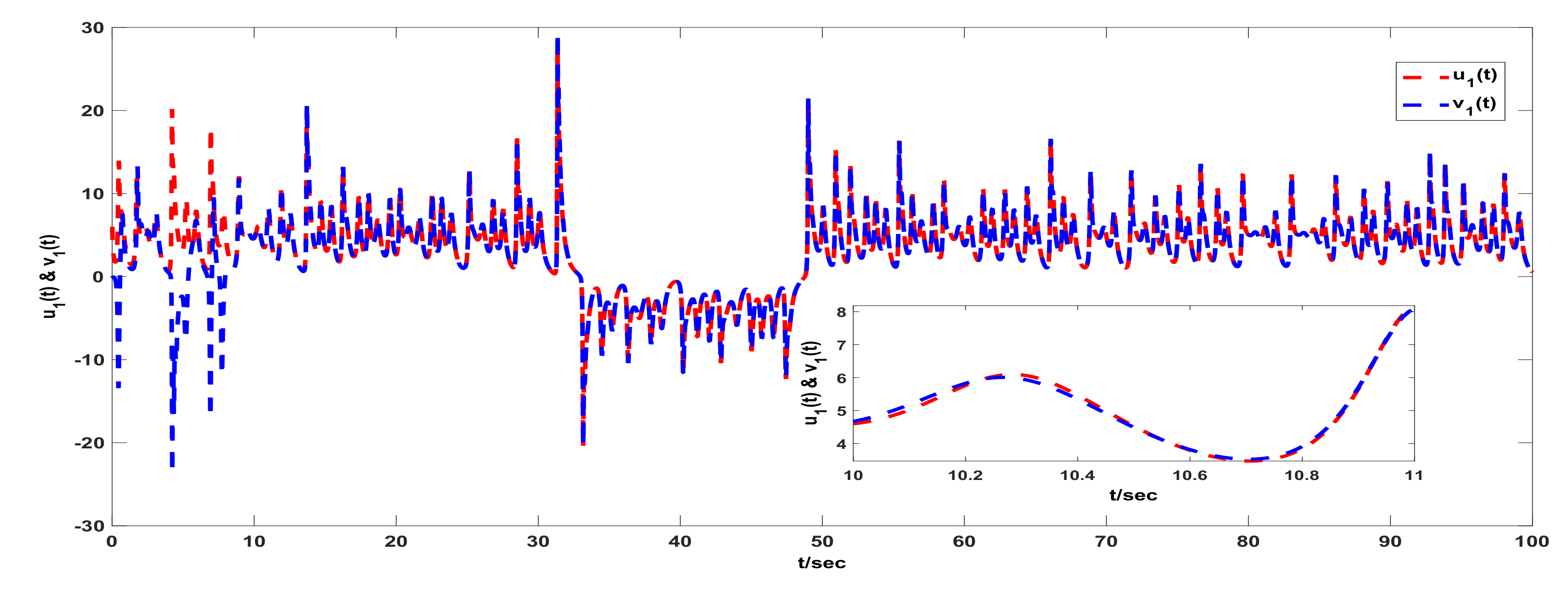 Mathematics 08 00446 g012 Mathematics 08 00446 g012