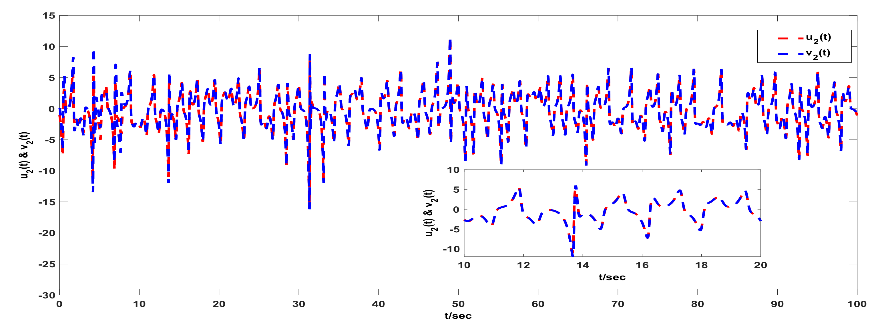 Mathematics 08 00446 g013 Mathematics 08 00446 g013
