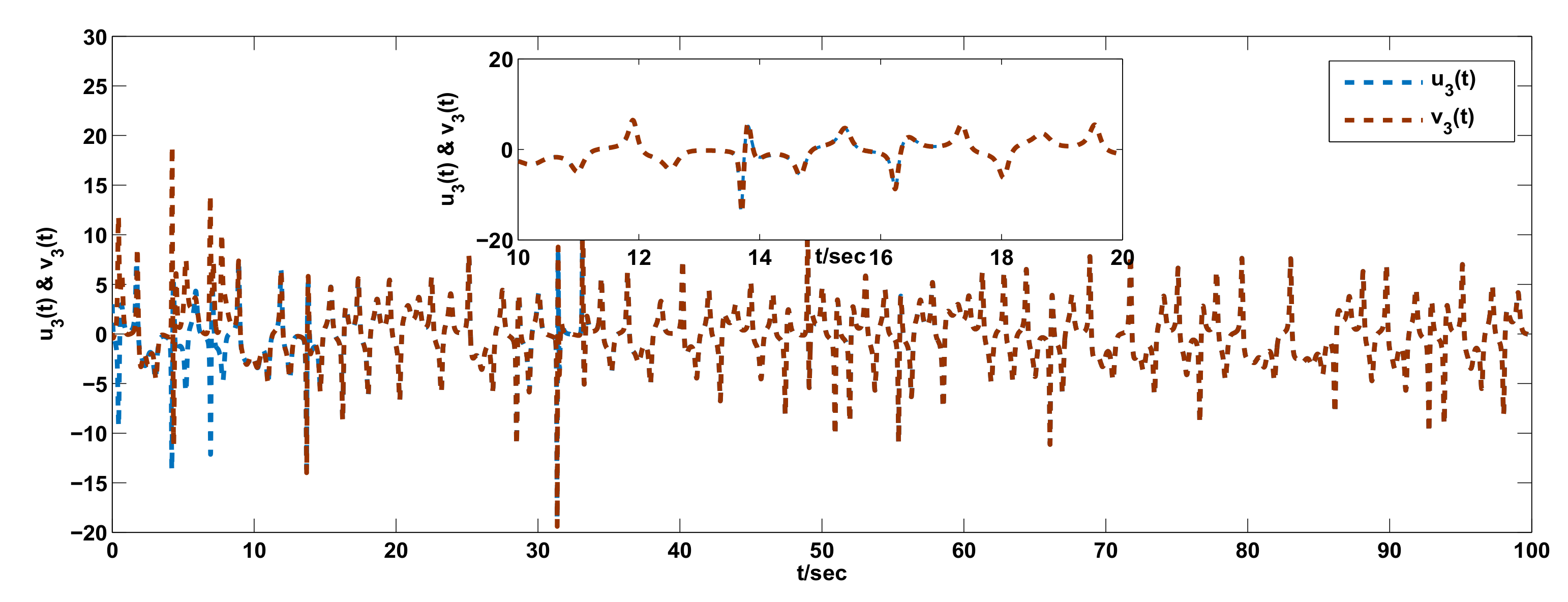 Mathematics 08 00446 g014 Mathematics 08 00446 g014
