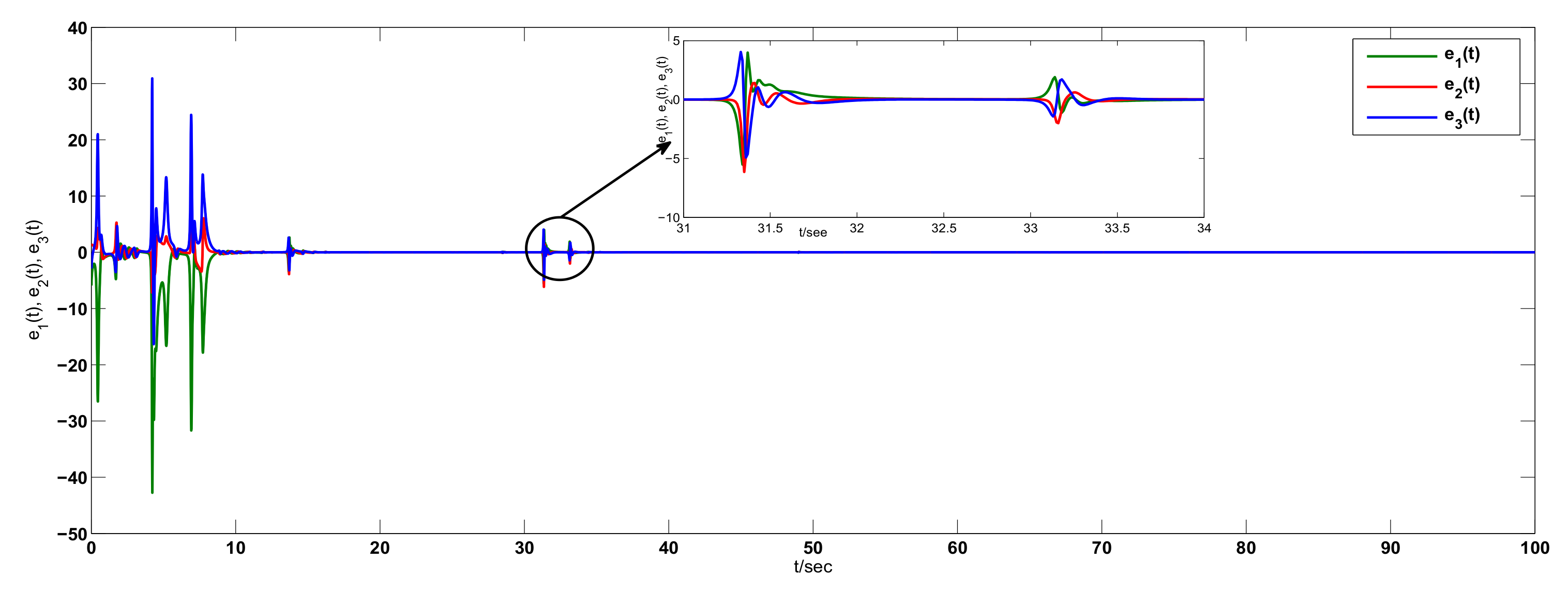 Mathematics 08 00446 g015 Mathematics 08 00446 g015
