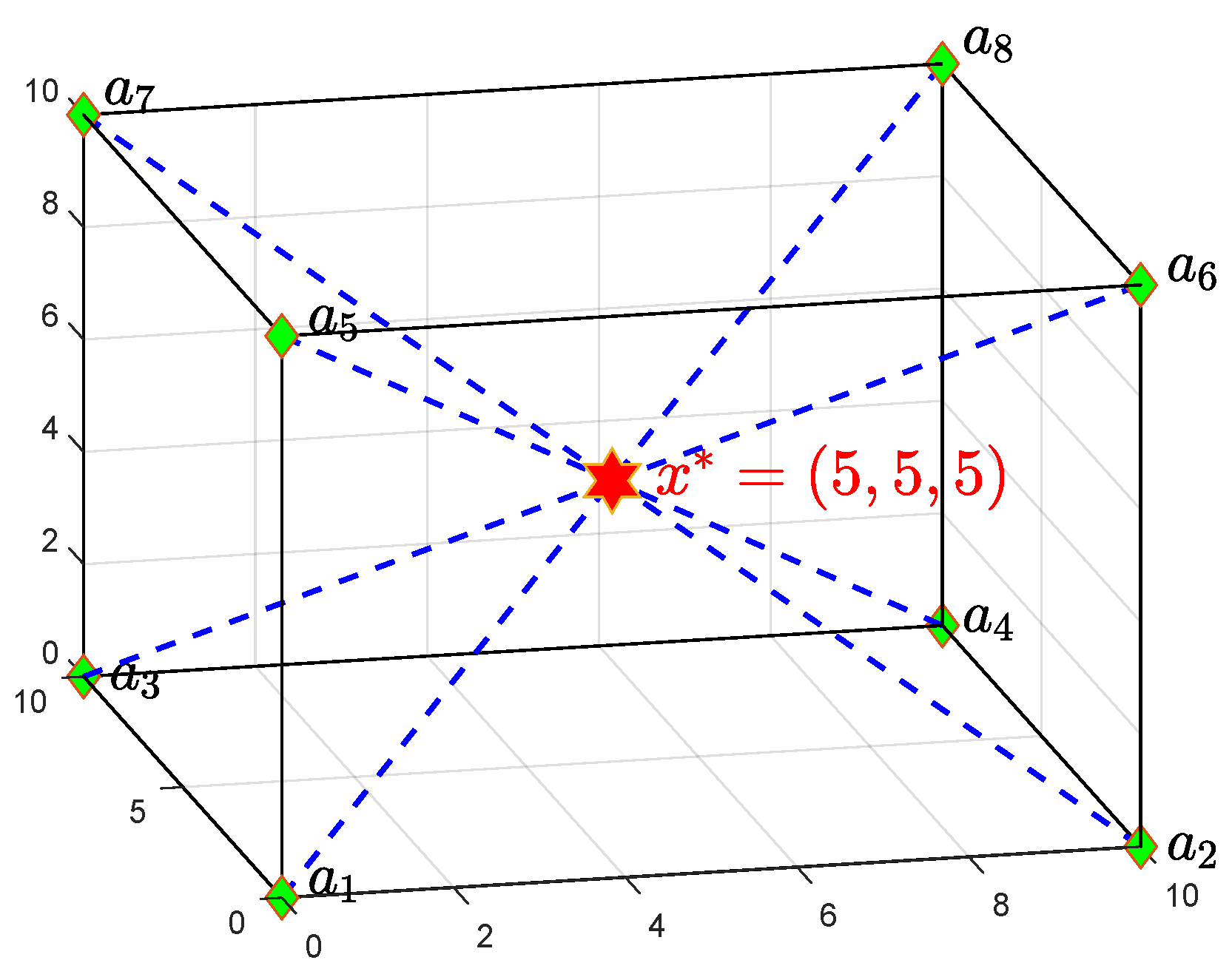 Mathematics 08 00462 g003 Mathematics 08 00462 g003