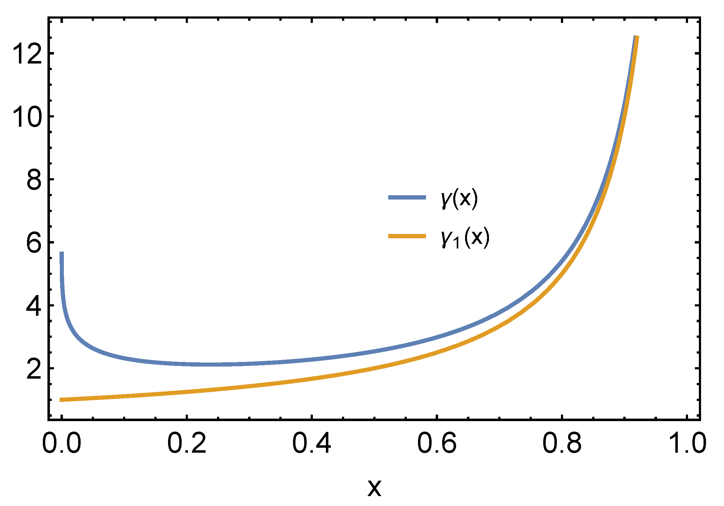 Mathematics 08 00470 g001 Mathematics 08 00470 g001