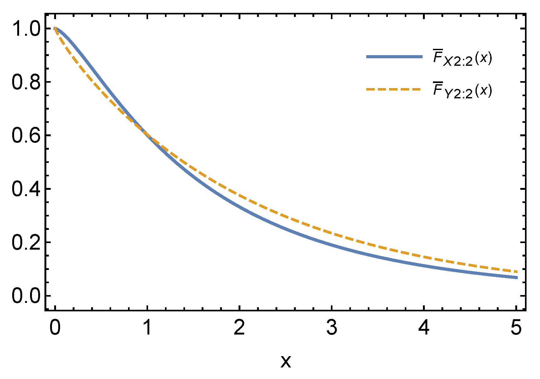 Mathematics 08 00470 g002 Mathematics 08 00470 g002