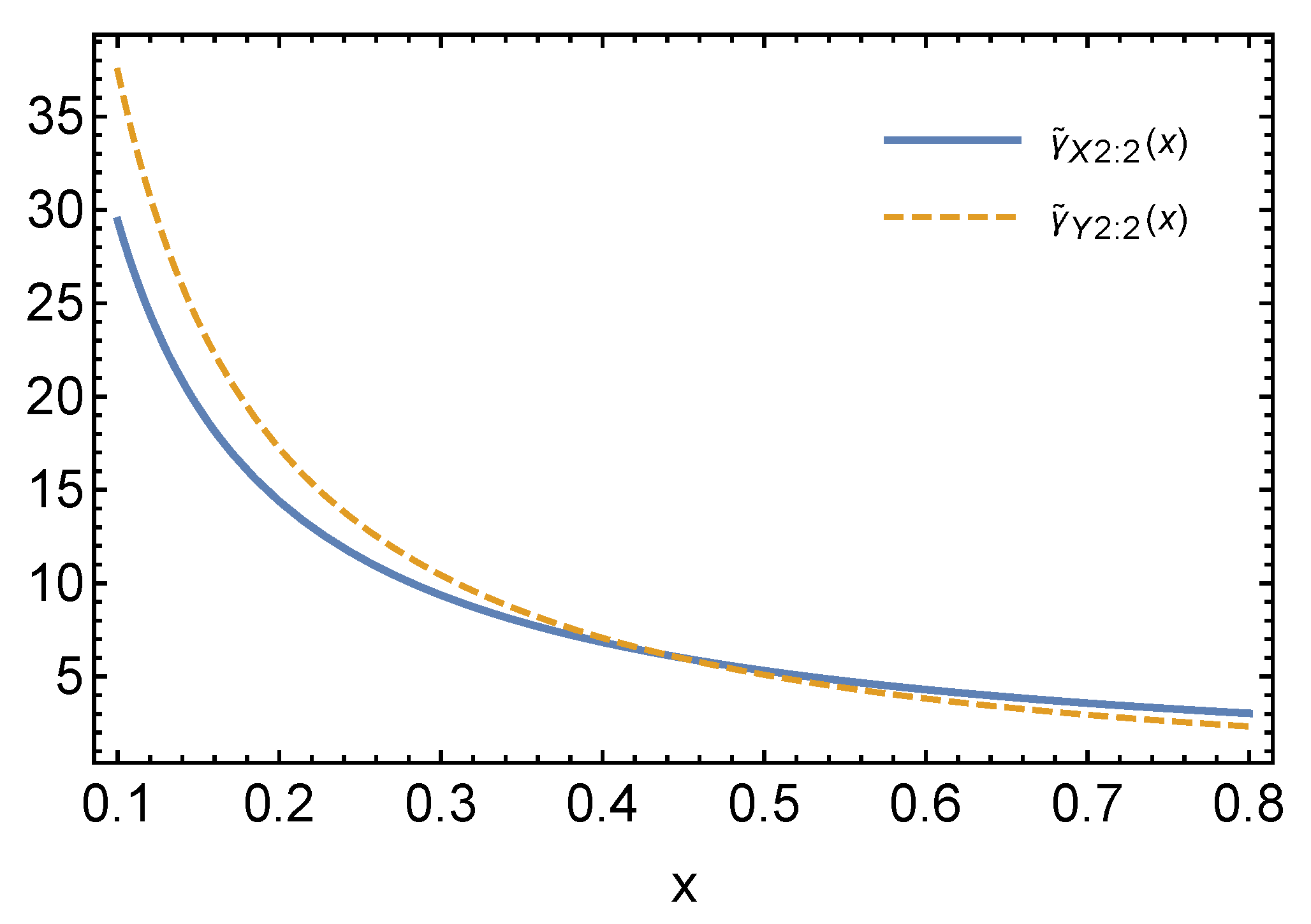 Mathematics 08 00470 g003 Mathematics 08 00470 g003