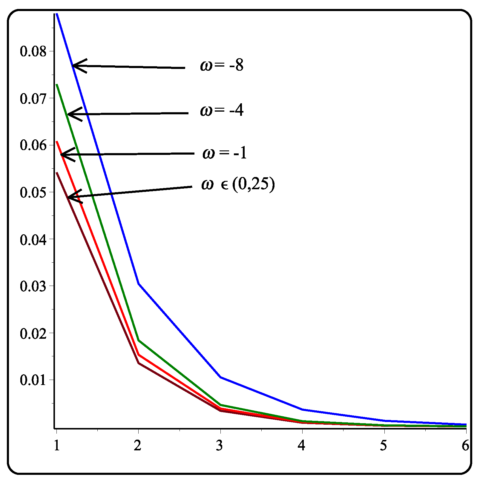 Mathematics 08 00474 g003