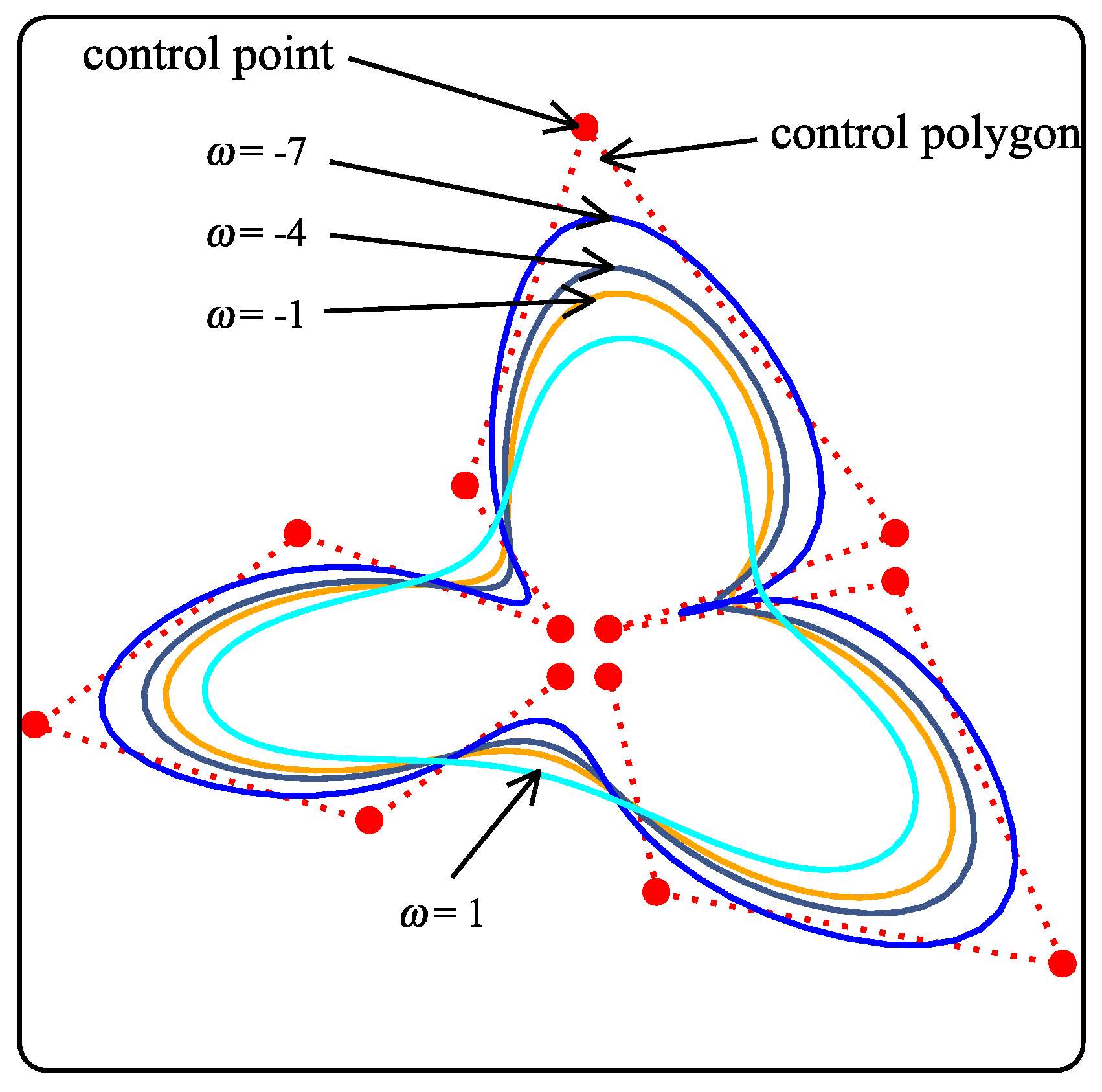 Mathematics 08 00474 g005